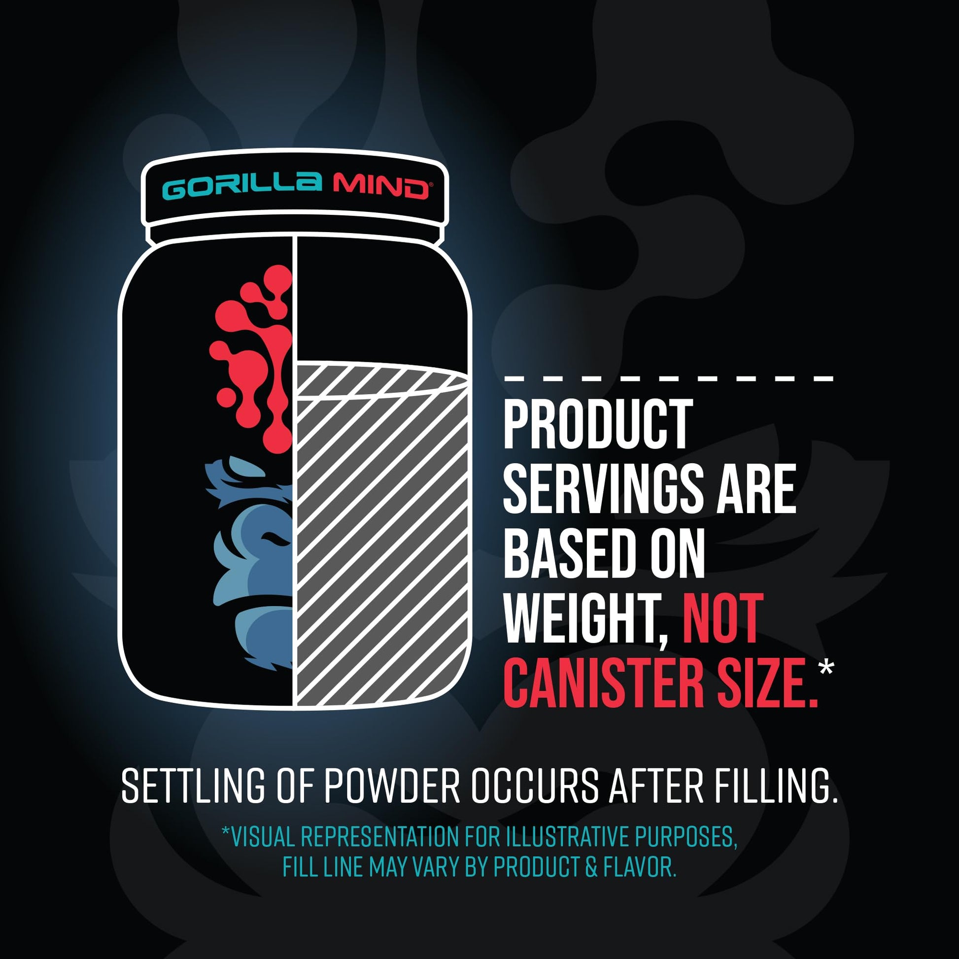 Gorilla Mode Premium Whey Protein - Chocolate Peanut Butter / 25 Grams of Whey - AB Mystery