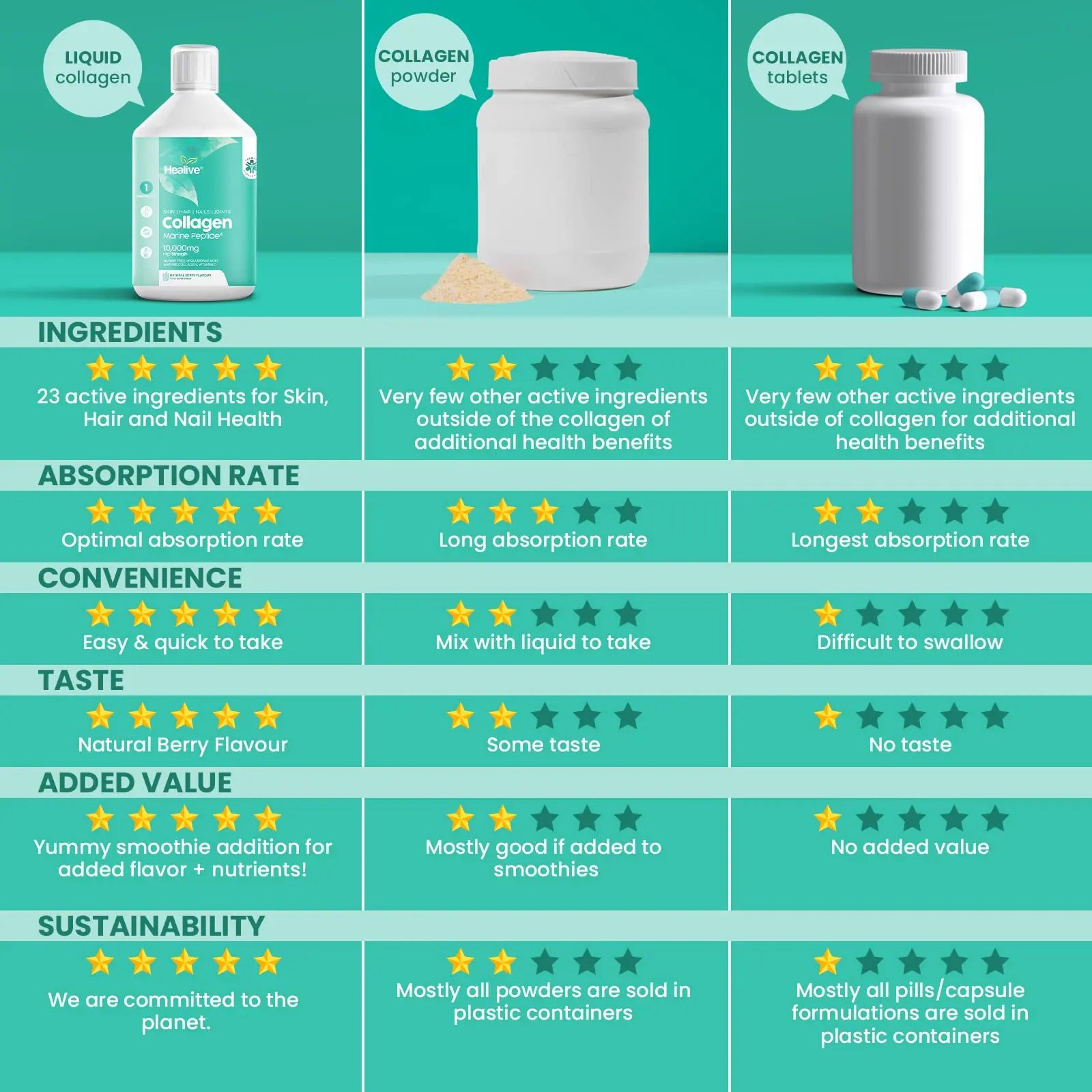 HEALIVE Marine Collagen Peptides - Skin, Hair, Nail & Joint, Support Against Premature Ageing - AB Mystery