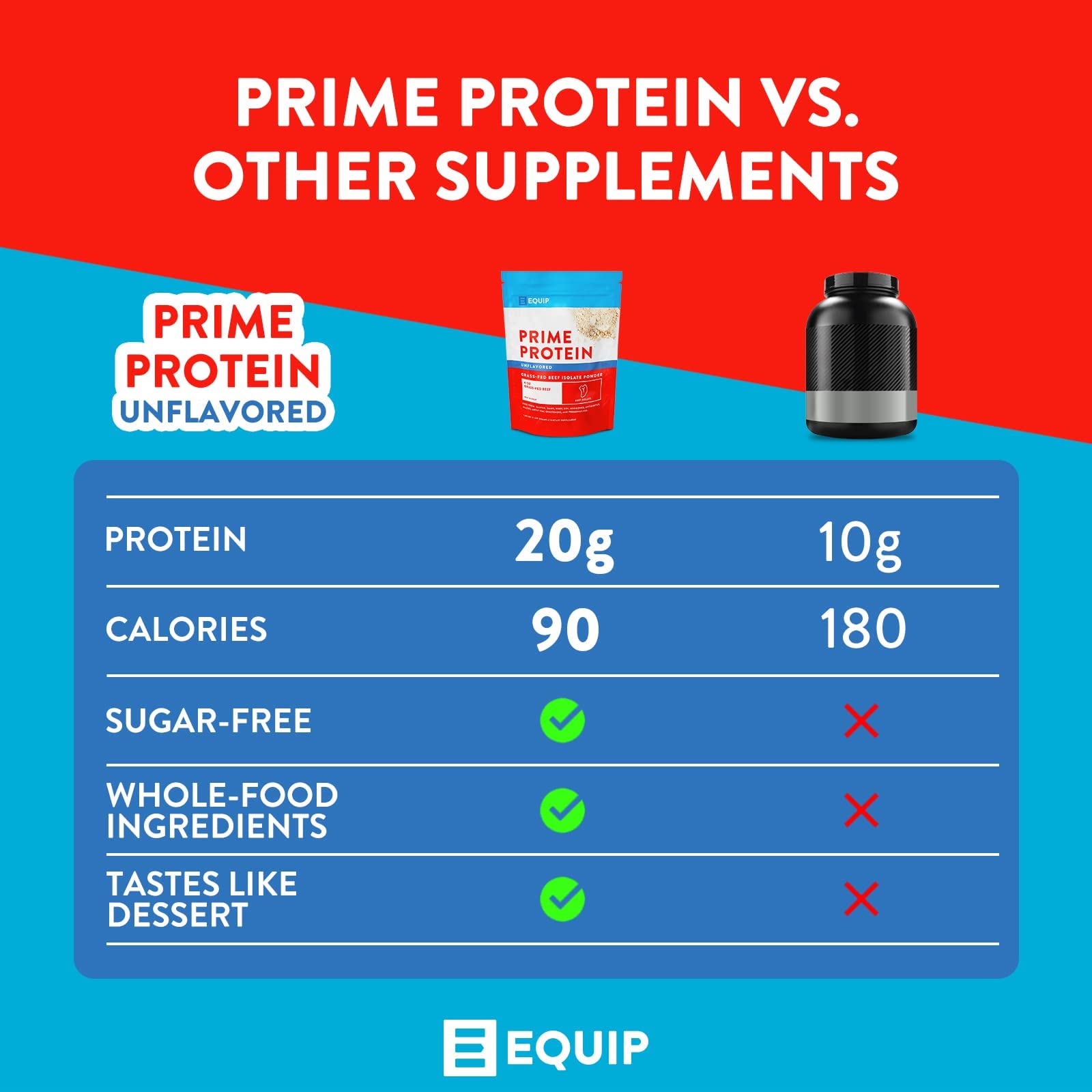 Equip Foods Prime Protein - Grass Fed Beef Protein Powder Isolate - Paleo and Keto Friendl - AB Mystery