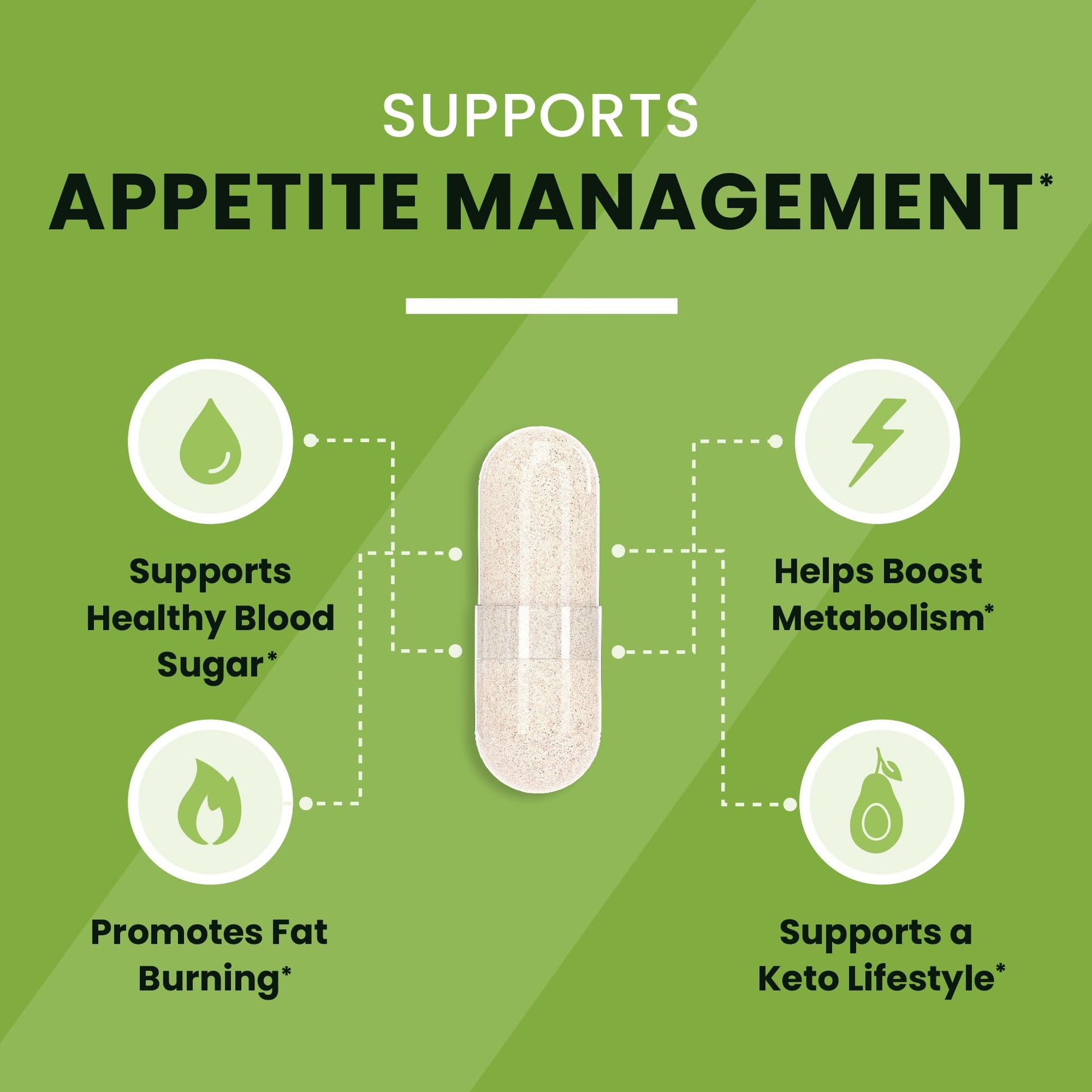 Green Tea Weight Loss Pills with Green Coffee Bean Extract | Belly Fat Burner, Metabolism - AB Mystery