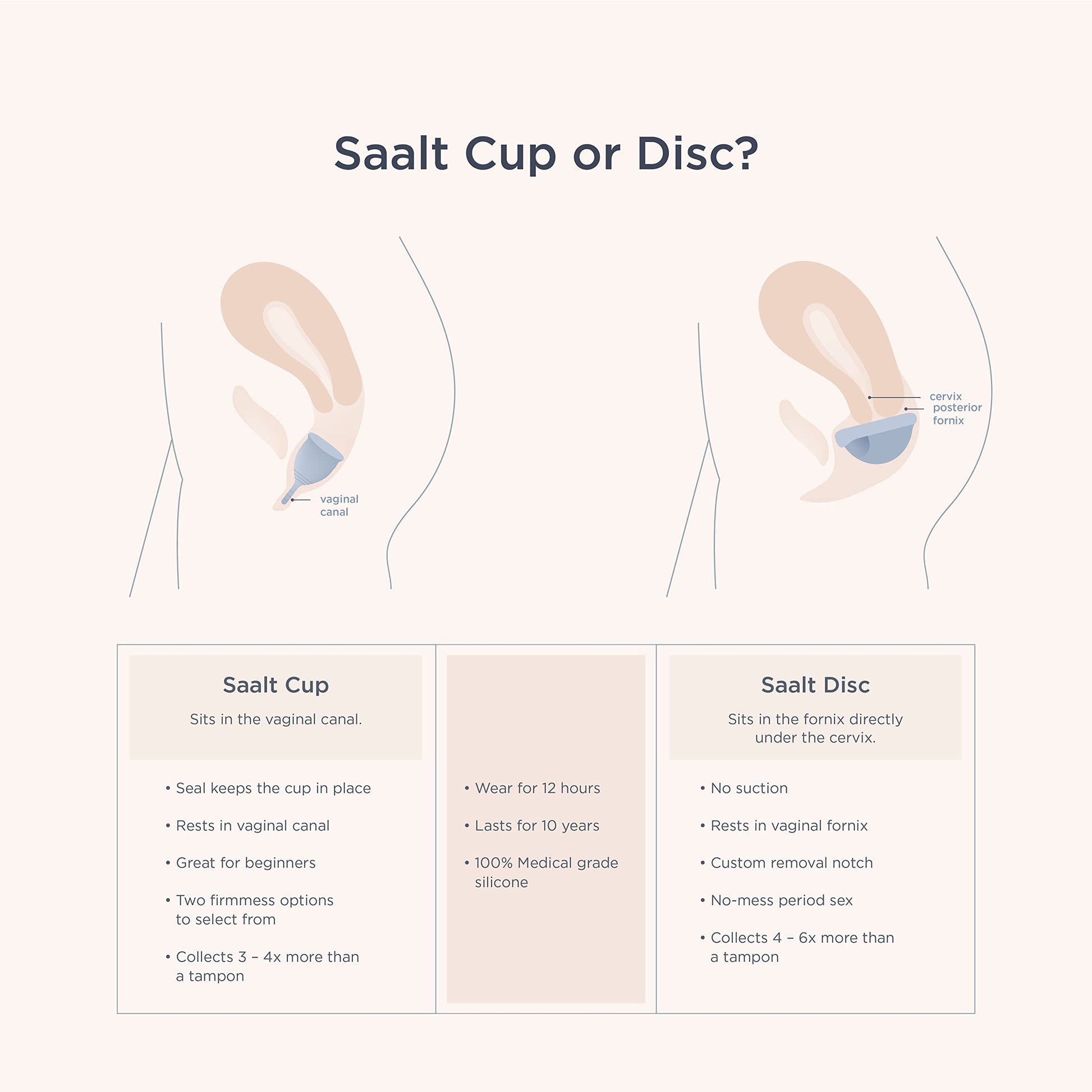Saalt Soft Menstrual Cup - Best Sensitive Reusable Period Cup - Wear for 12 Hours - Tampon and Pad - AB Mystery