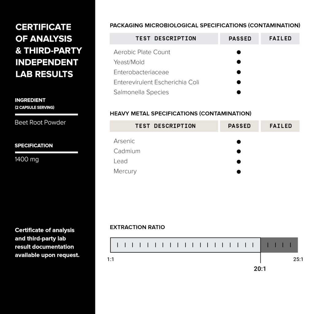 28,000mg 20x Concentrated Extract Beet Root Capsules - Natural Nitric Oxide Booster - AB Mystery