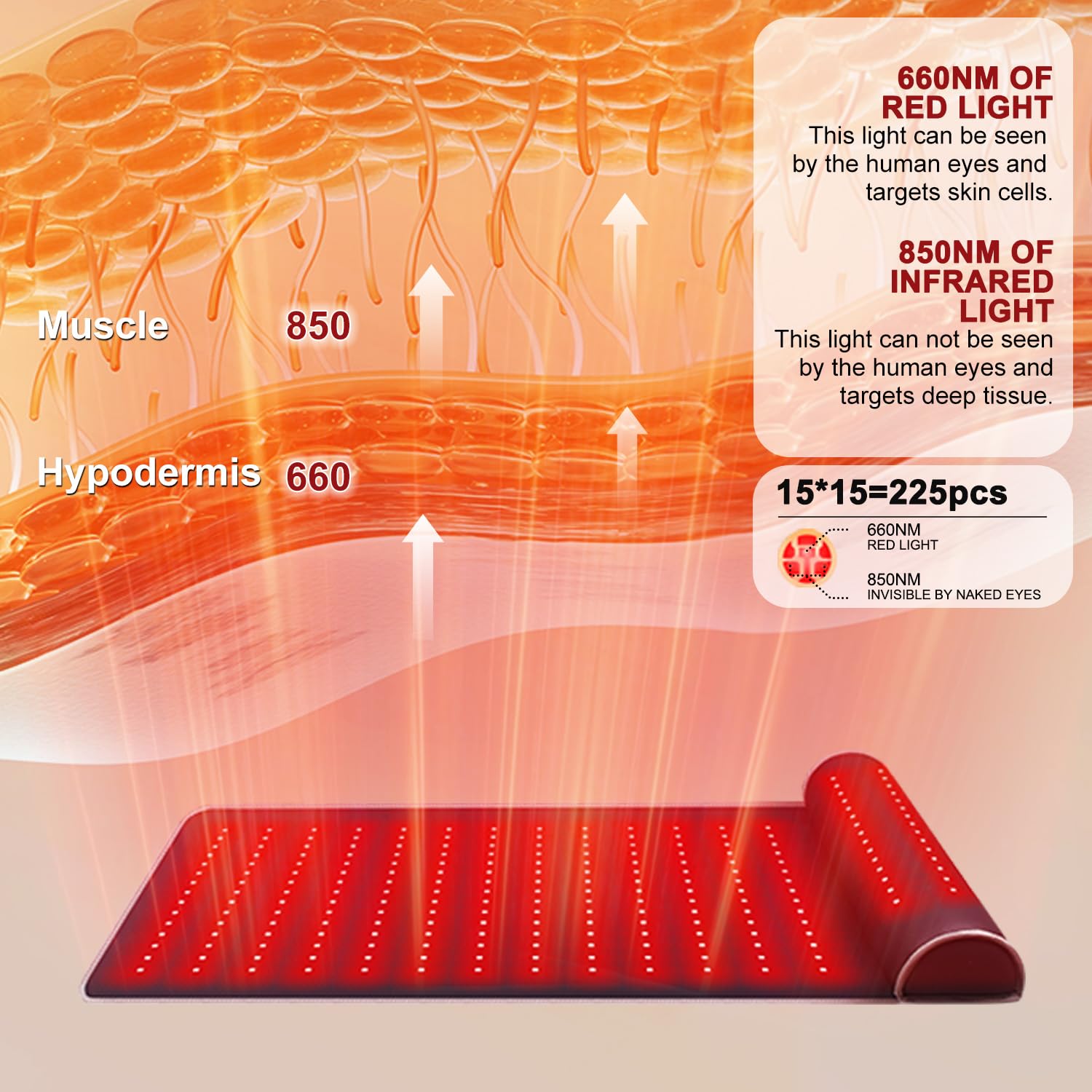 Rutollmit Red Light Therapy Mat - Experience Relaxation with 225 LEDs, 660nm Red Light - AB Mystery