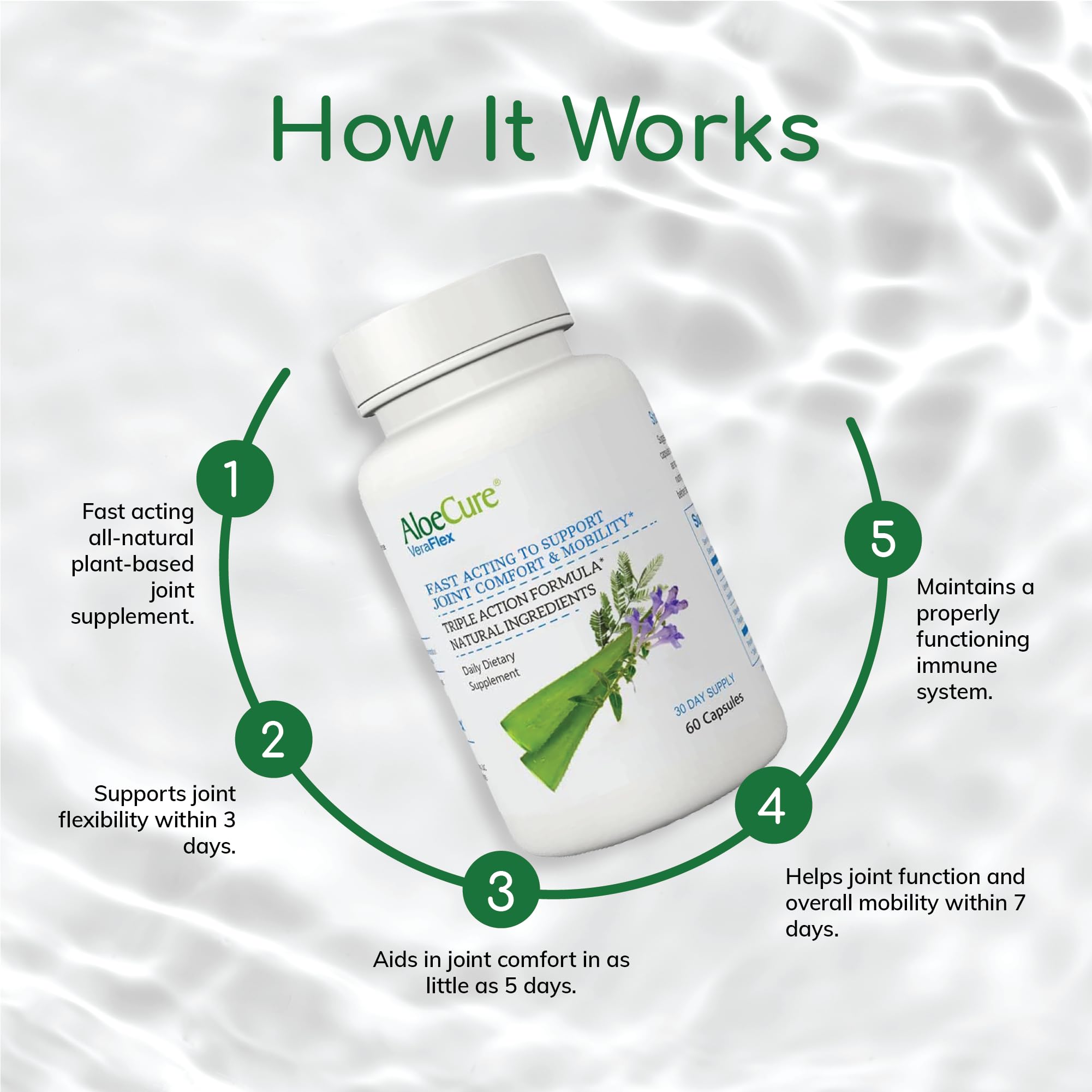 AloeCure VeraFlex Natural Joint Support Supplement with USDA Organic Aloe Vera - AB Mystery