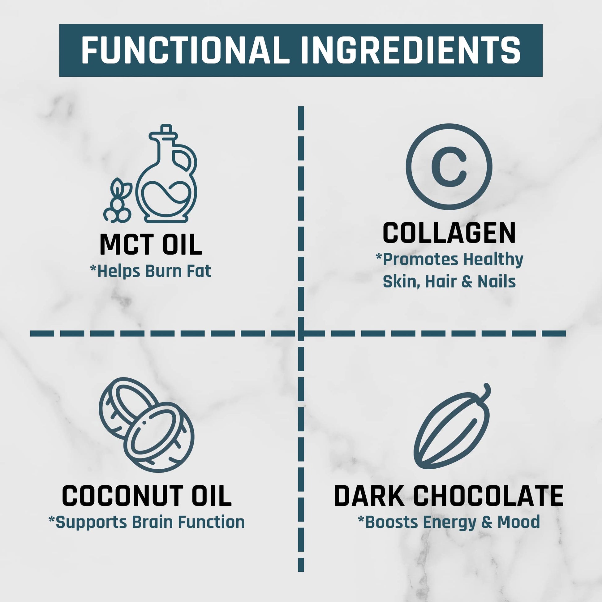 Nutri11 NutriBreakfast Meal Replacement Shakes for Weight Loss - 100% Natural Chocolate - AB Mystery