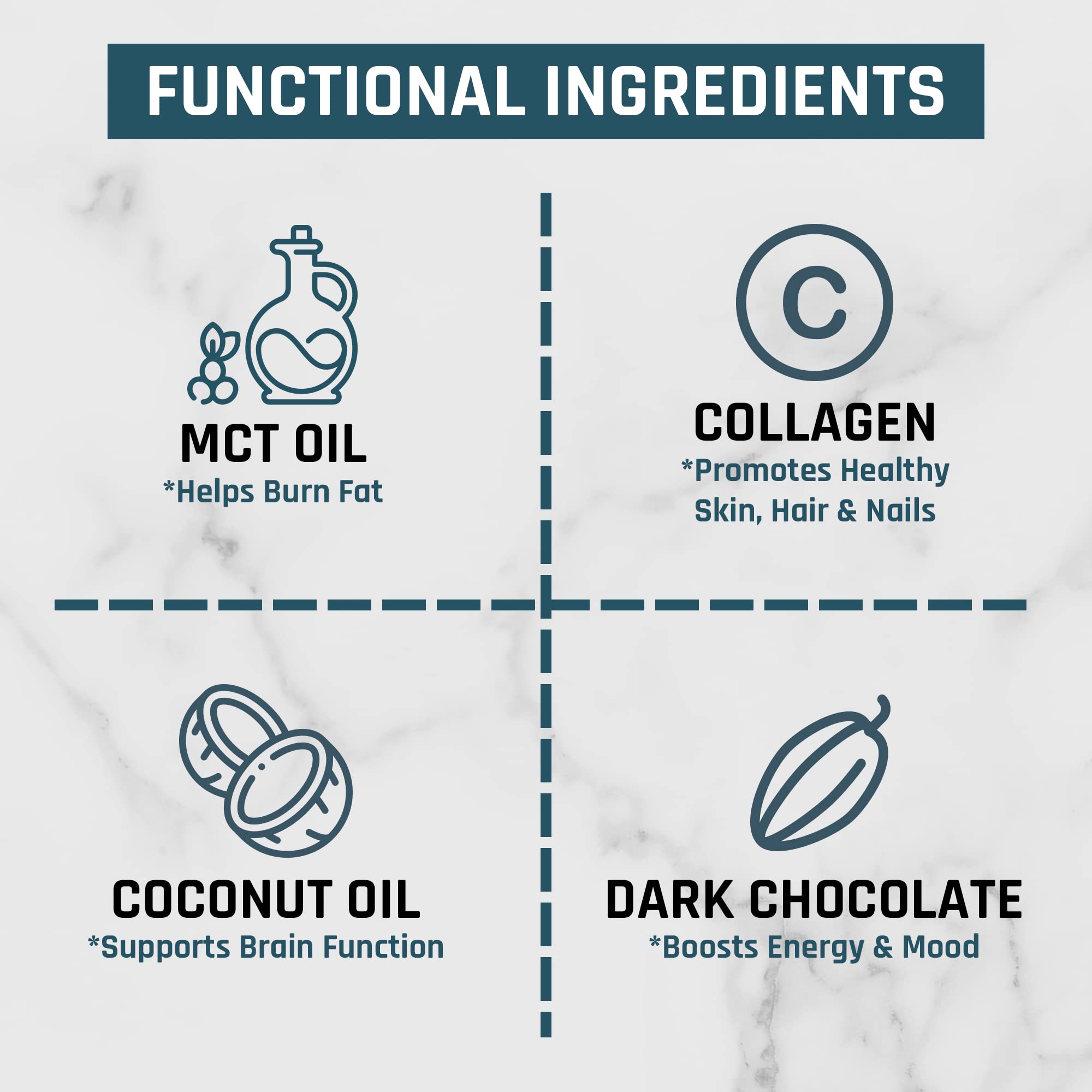 Nutri11 NutriBreakfast Meal Replacement Shakes for Weight Loss - 100% Natural Chocolate - AB Mystery