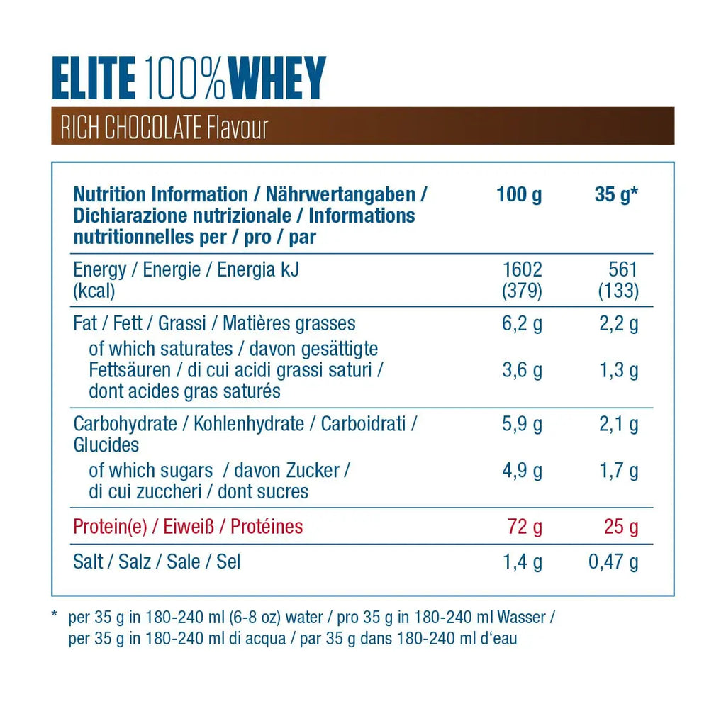 Dymatize Elite 100 Percent Whey Rich Chocolate 2170g - High Protein Low Sugar Powder + Whey Protein and BCAAs Dymatize