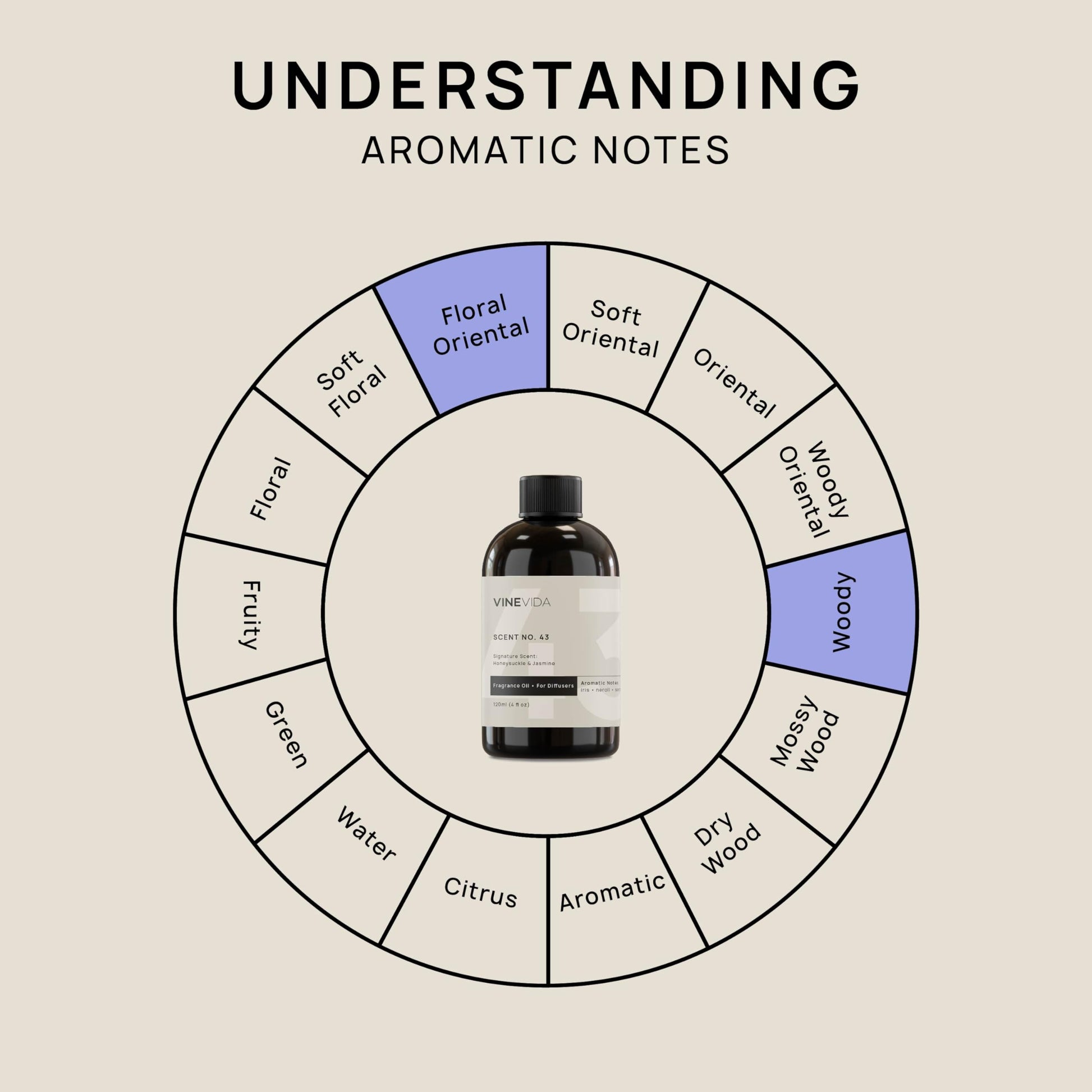 VINEVIDA [4 Fl Oz] Honeysuckle & Jasmine Fragrance Oil for Cold Air Diffusers, Essential Oils - AB Mystery