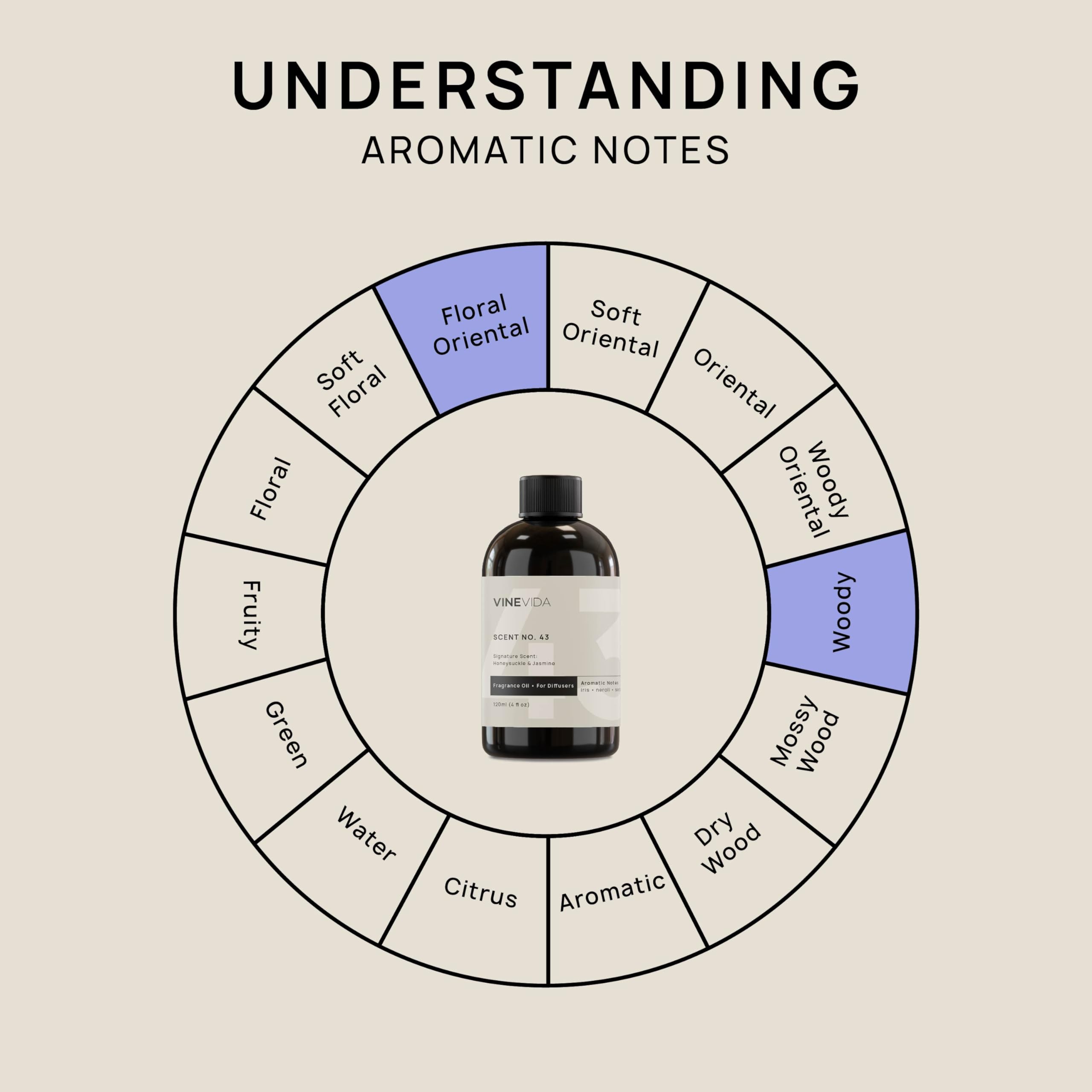 VINEVIDA [4 Fl Oz] Honeysuckle & Jasmine Fragrance Oil for Cold Air Diffusers, Essential Oils - AB Mystery