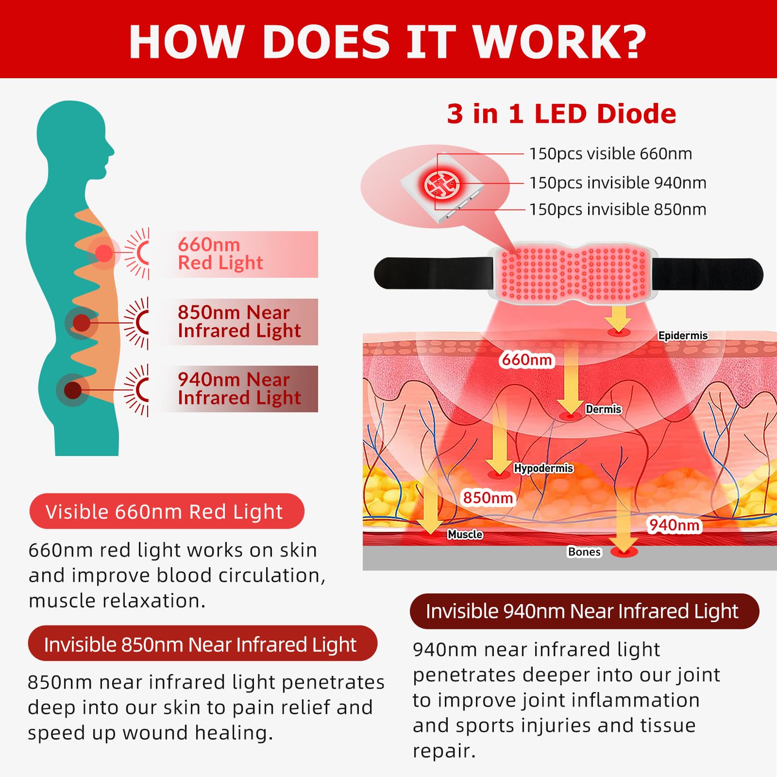 Toponechoice Red Light Therapy Belt, 450pcs 660nm 850nm 940nm, Infrared Light Therapy - AB Mystery
