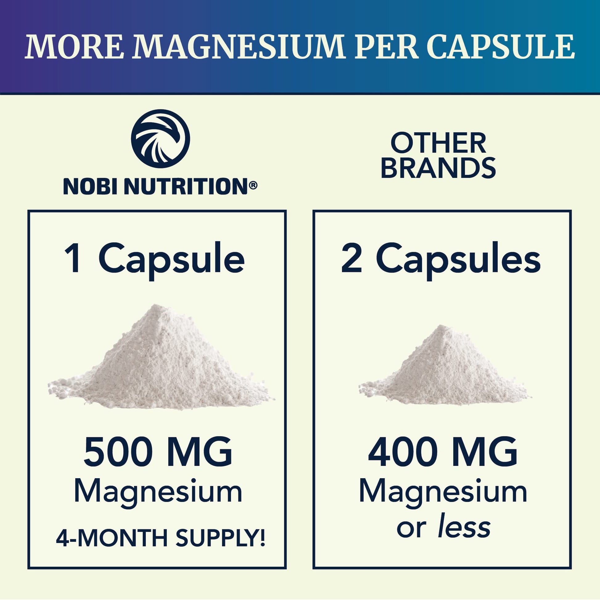 Magnesium Citrate Complex | 500 MG | High Absorption Formula | Calm, Relaxation - AB Mystery