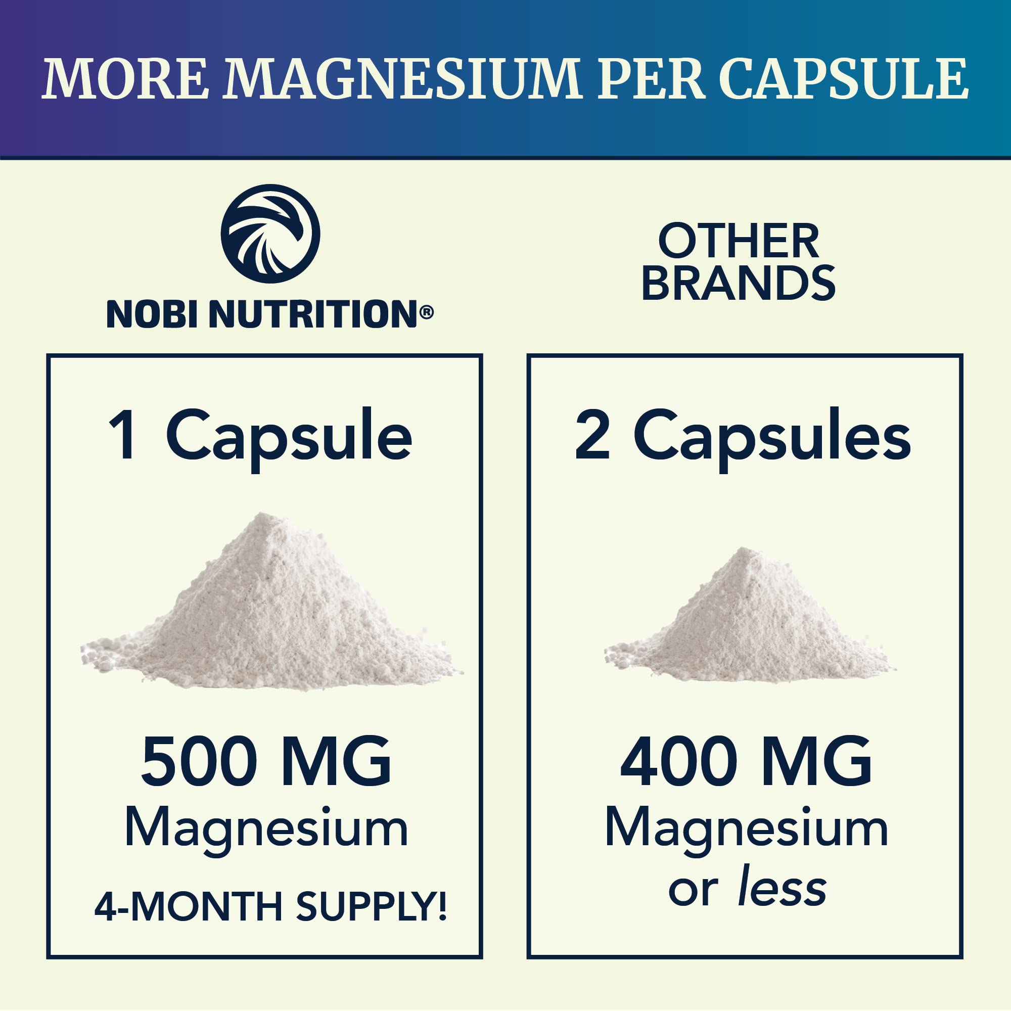 Magnesium Citrate Complex | 500 MG | High Absorption Formula | Calm, Relaxation - AB Mystery