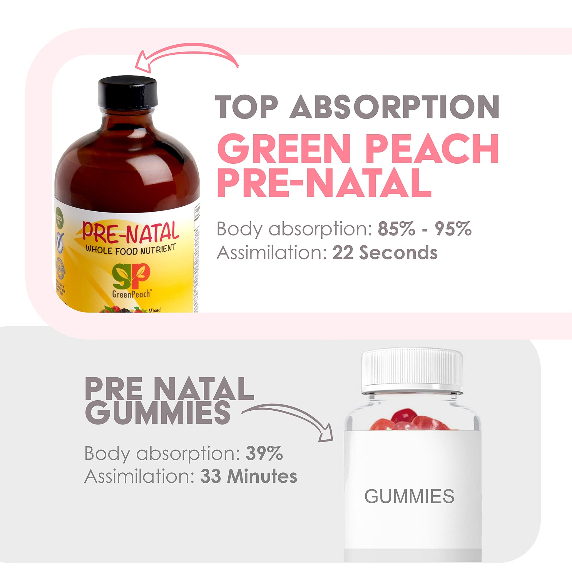 Liquid Prenatal Vitamins for Women - Iron, Natural Folic Acid, Folate, Vitamin D, E, B6 GreenPeach