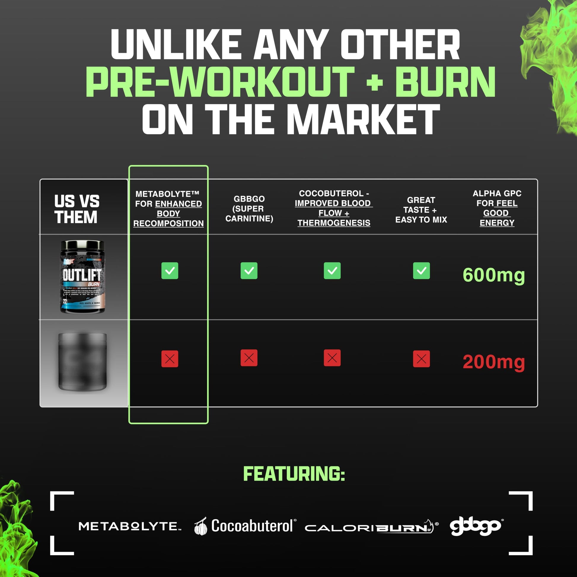 Nutrex Research Outlift Burn Thermogenic Pre Workout Powder, 2 in 1 Performance - AB Mystery