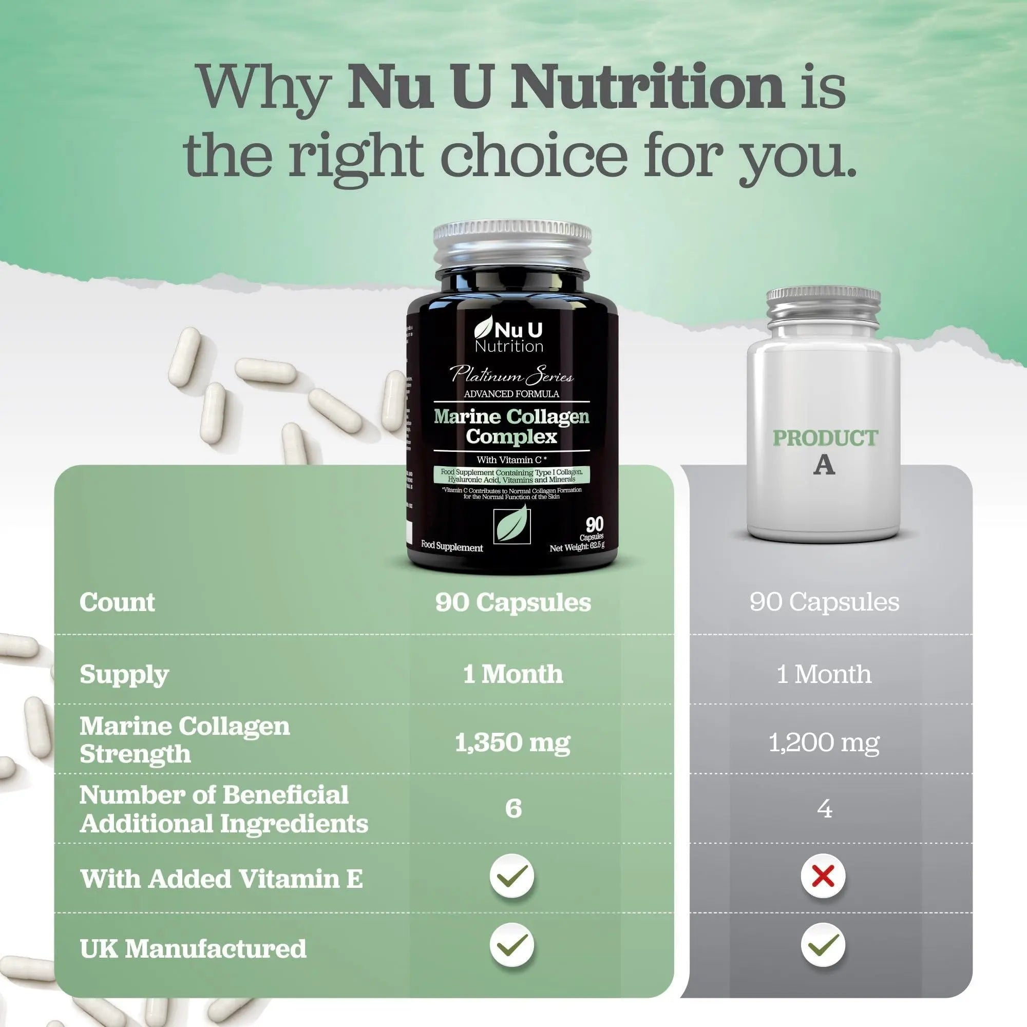 Marine Collagen with Hyaluronic Acid, Vitamin C - 90 Hydrolysed Capsules (not Tablets - AB Mystery