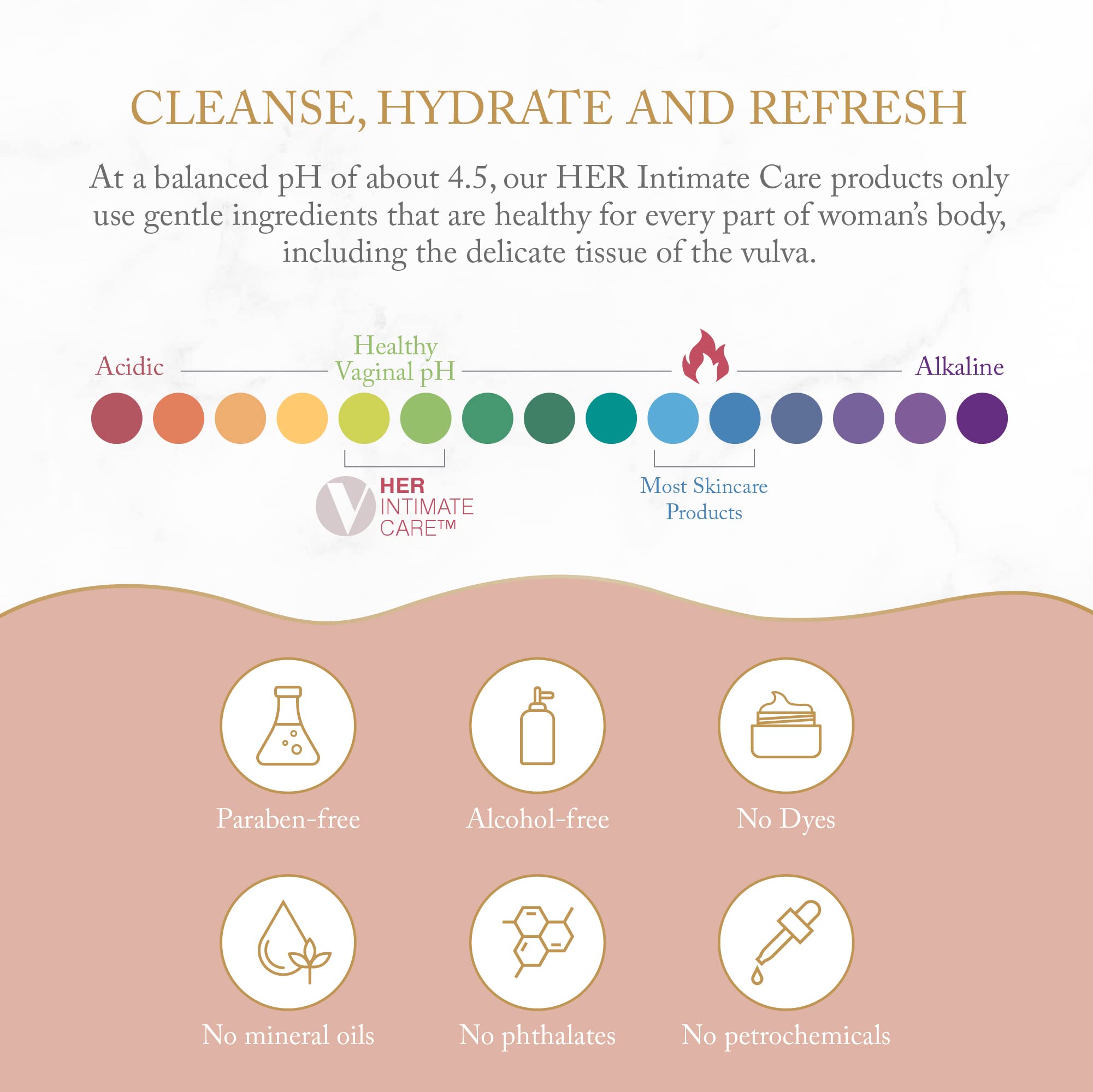 Joylux - SHEbar, Feminine Cleansing Bar, Yoni Bar, pH-Balanced Formula, Clean & Gentle Ingredients - AB Mystery