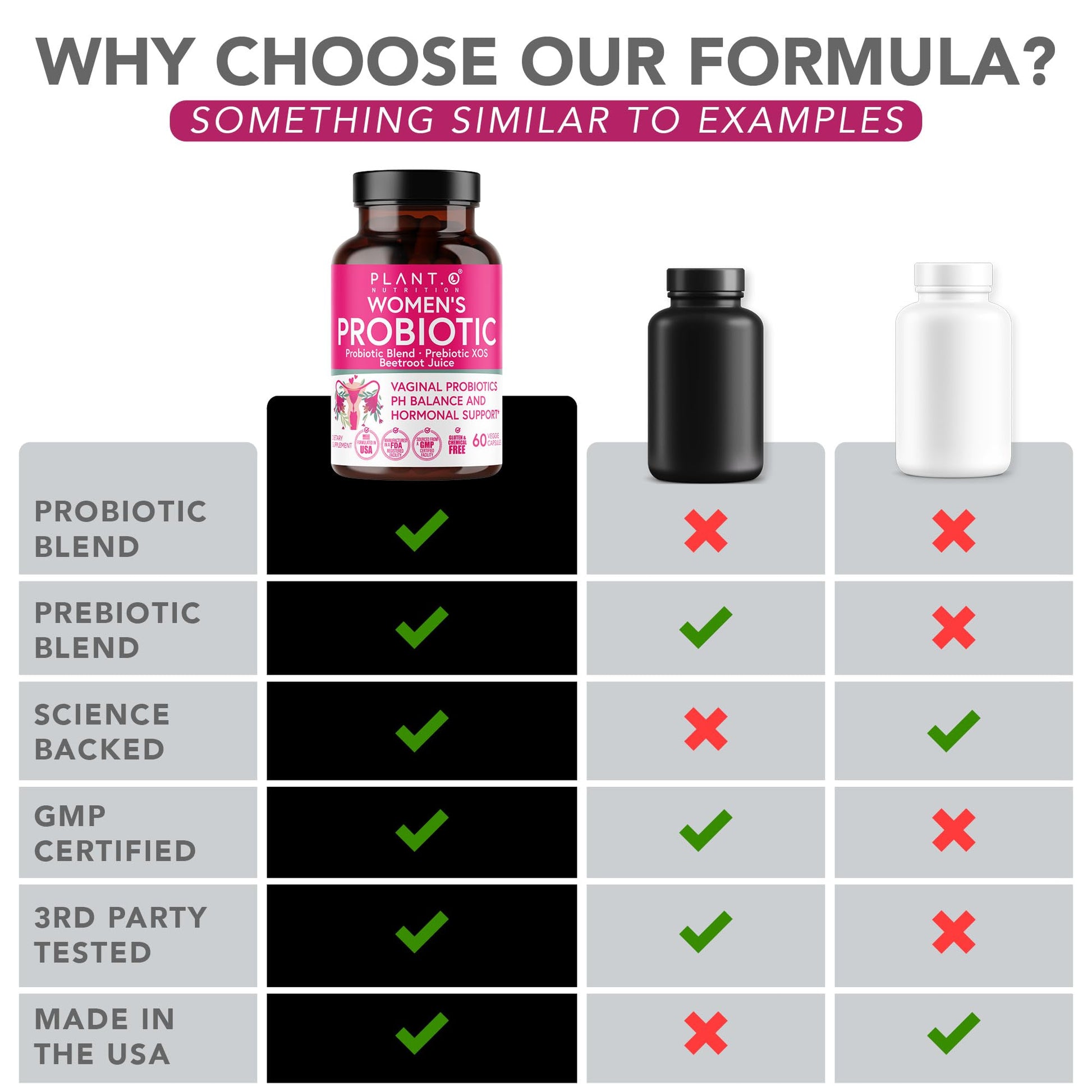 PLANT.O NUTRITION Vaginal Probiotics for Women with 4 Lactobacillus Strains Probiotic & Prebiotic Blend - AB Mystery