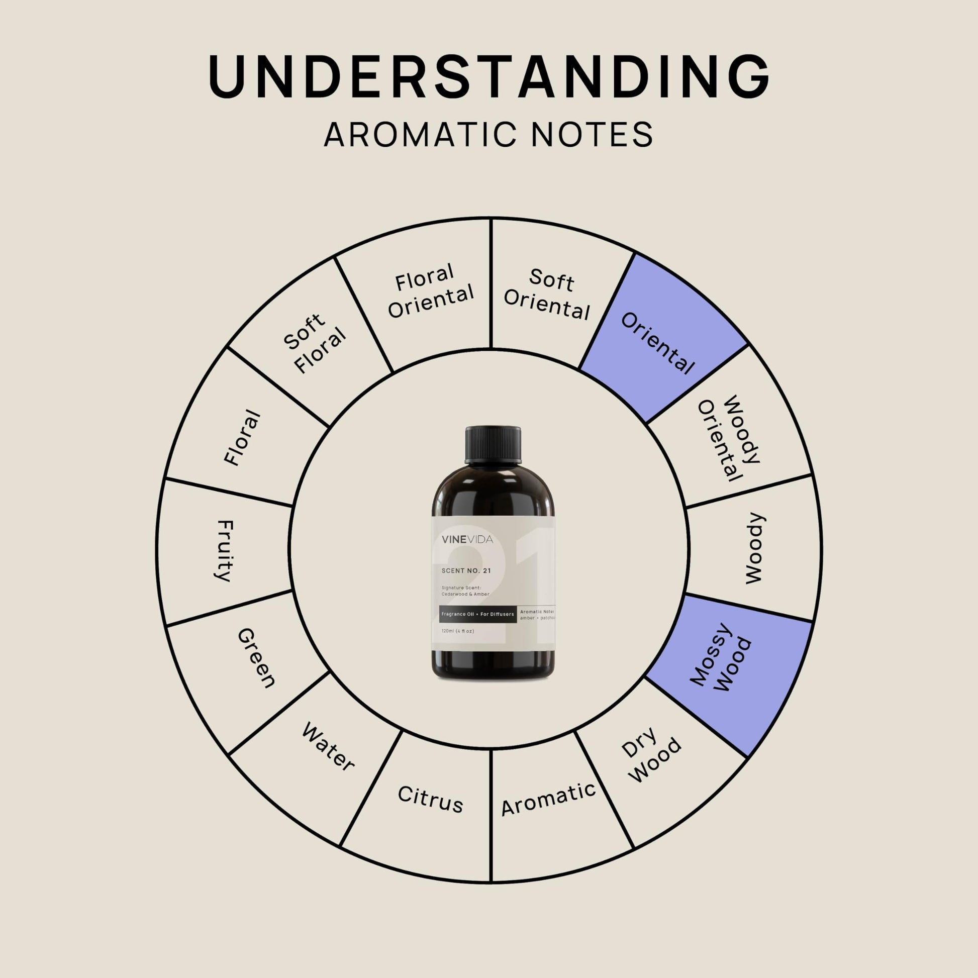 VINEVIDA [4 Fl Oz] Cedarwood & Amber Fragrance Oil for Cold Air Diffusers, Essential Oils - AB Mystery