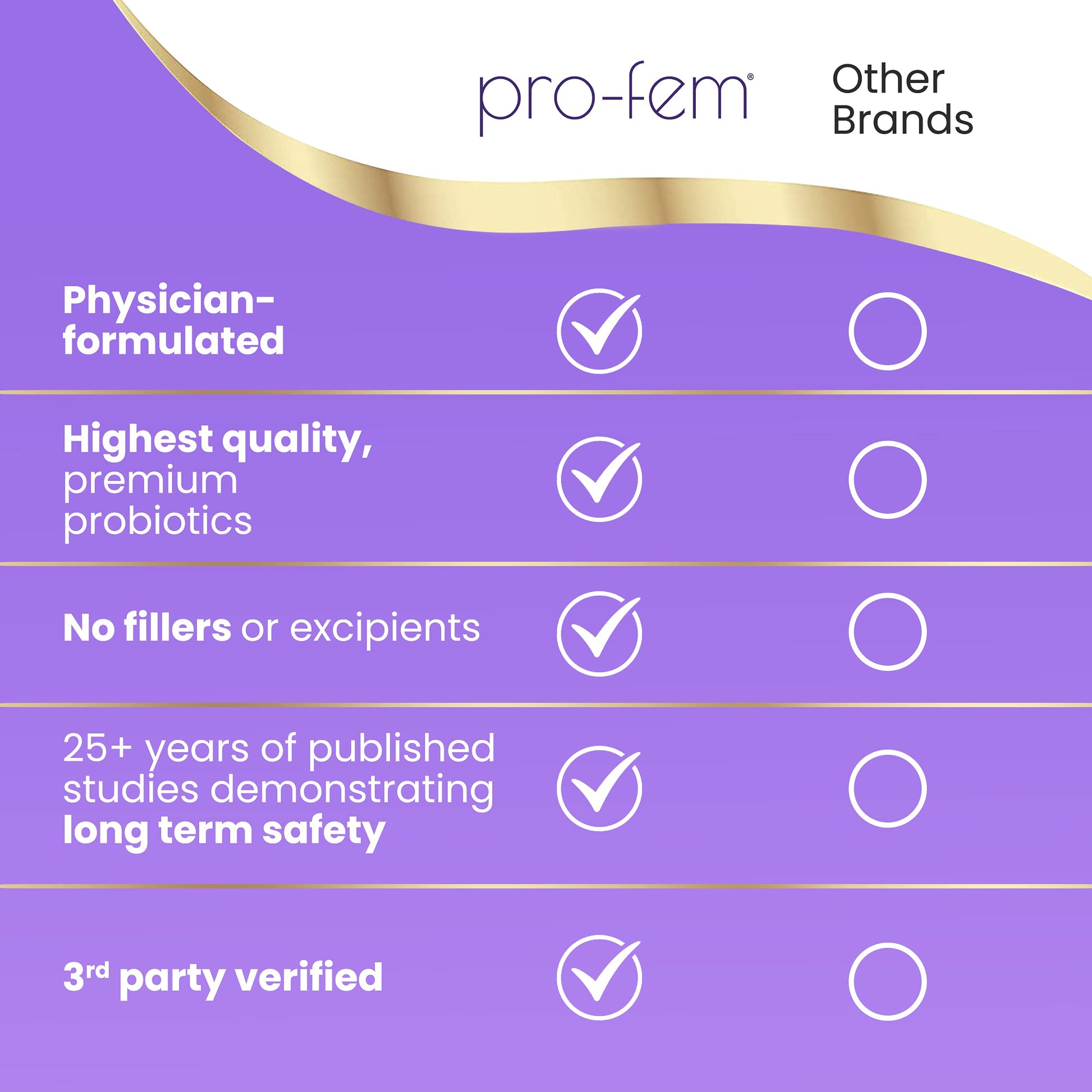 HPD Rx Pro-Fem #1 Vaginal Health Probiotic | Vaginal Probiotics | Clinically Proven to Promote Yeast & PH - AB Mystery
