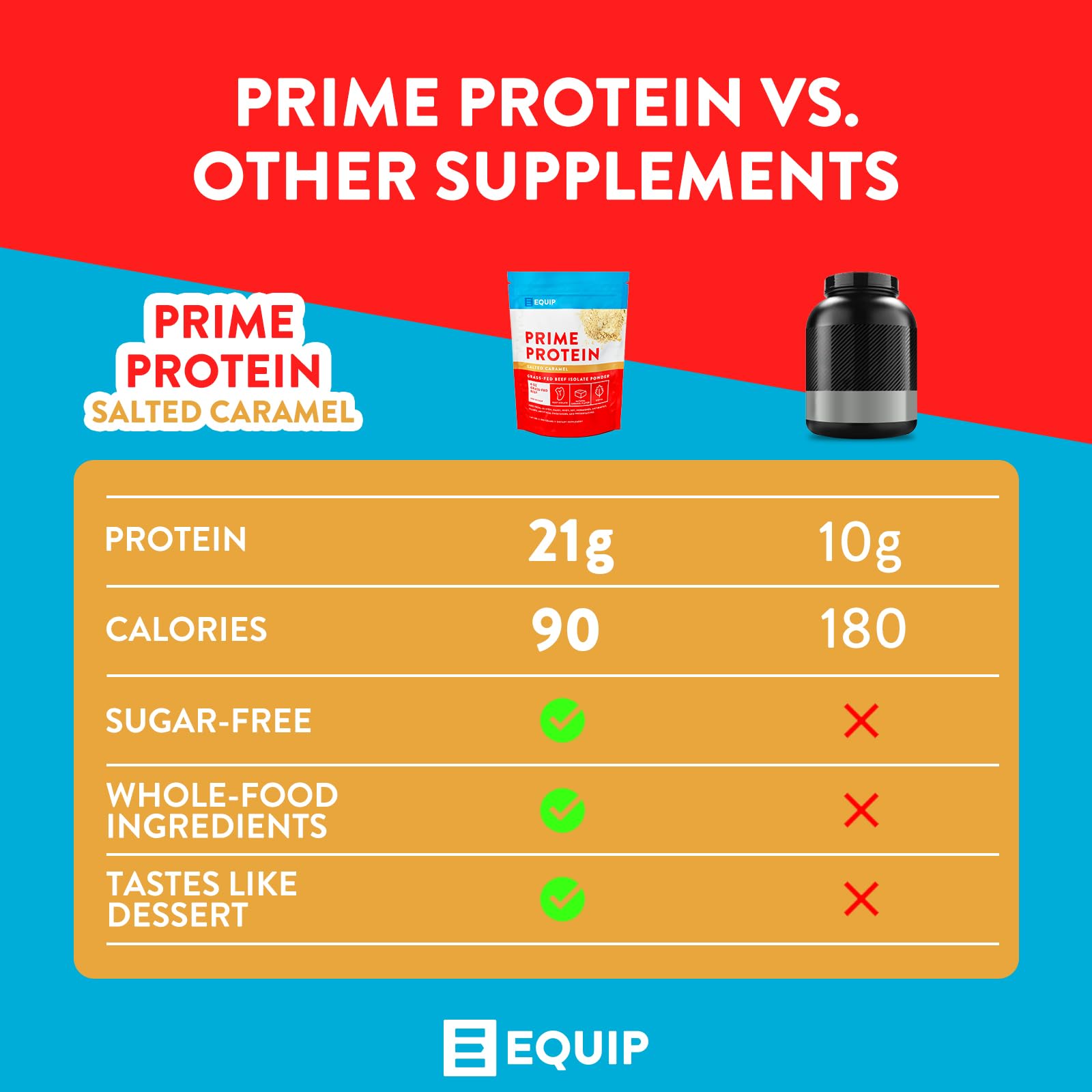 Equip Foods Prime Protein - Grass Fed Beef Protein Powder Isolate - Paleo and Keto - AB Mystery
