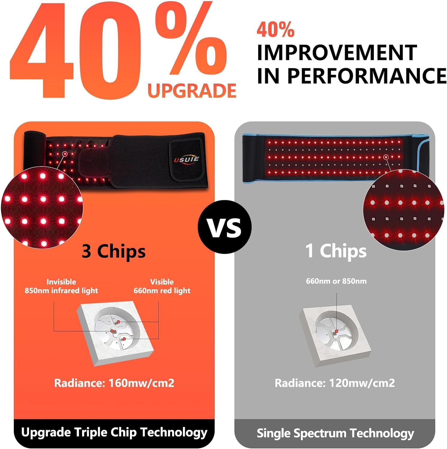 USUIE Red Light Therapy Belt, Infrared Light Therapy Wrap Red Light Therapy Device - AB Mystery