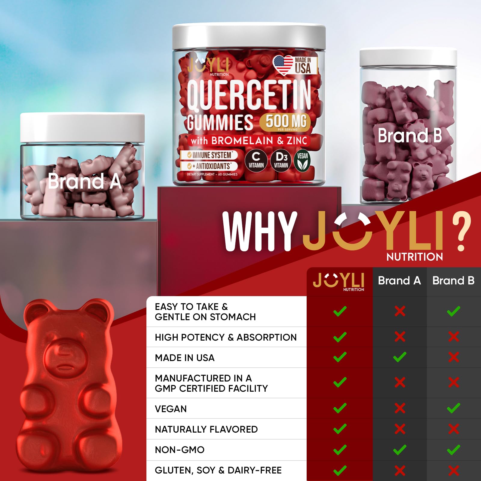 JOYLI Quercetin Gummies - Pure Quercetin with Bromelain Zinc Vitamin C & Vitamin D3 - AB Mystery