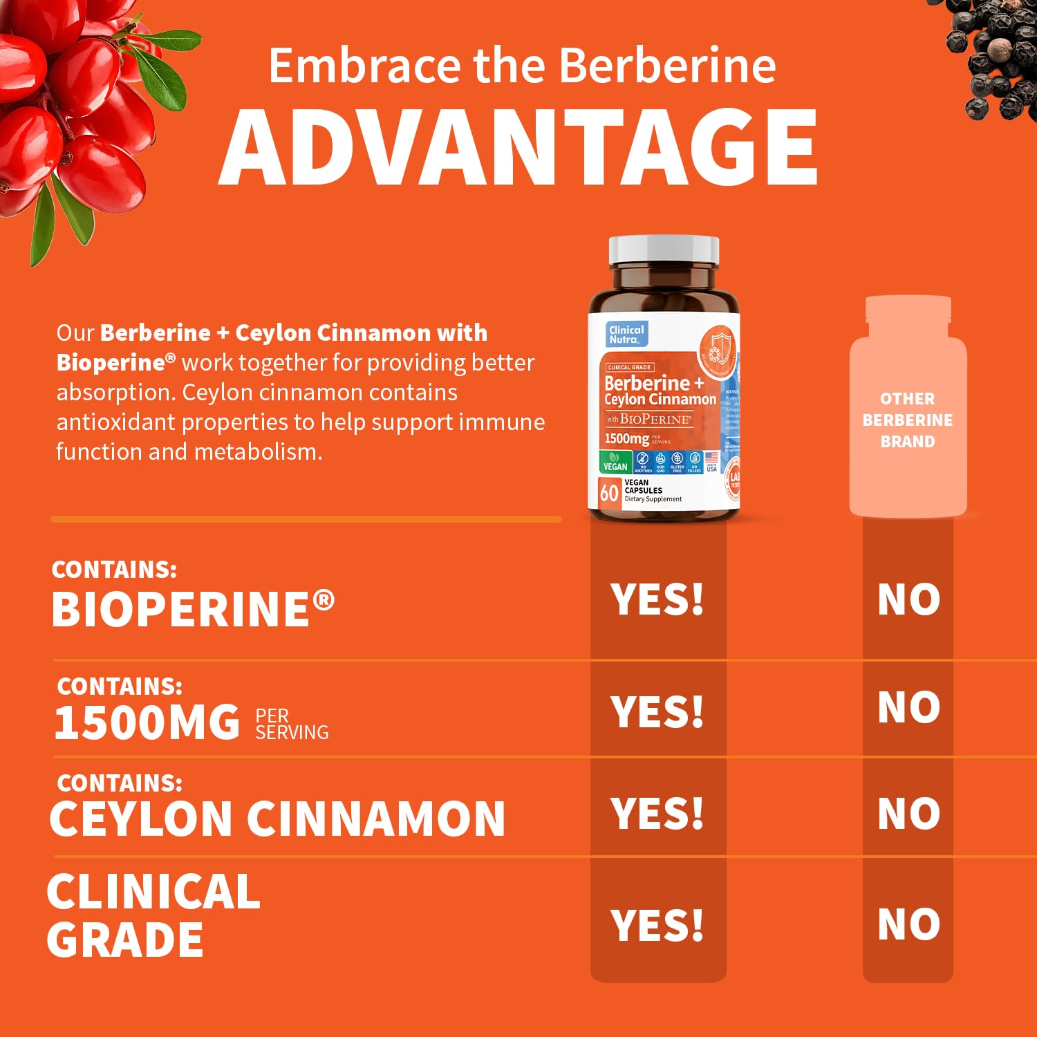 Clinical Grade Berberine Supplement 1500mg HCL Plus Ceylon Cinnamon Weight Managemen - AB Mystery