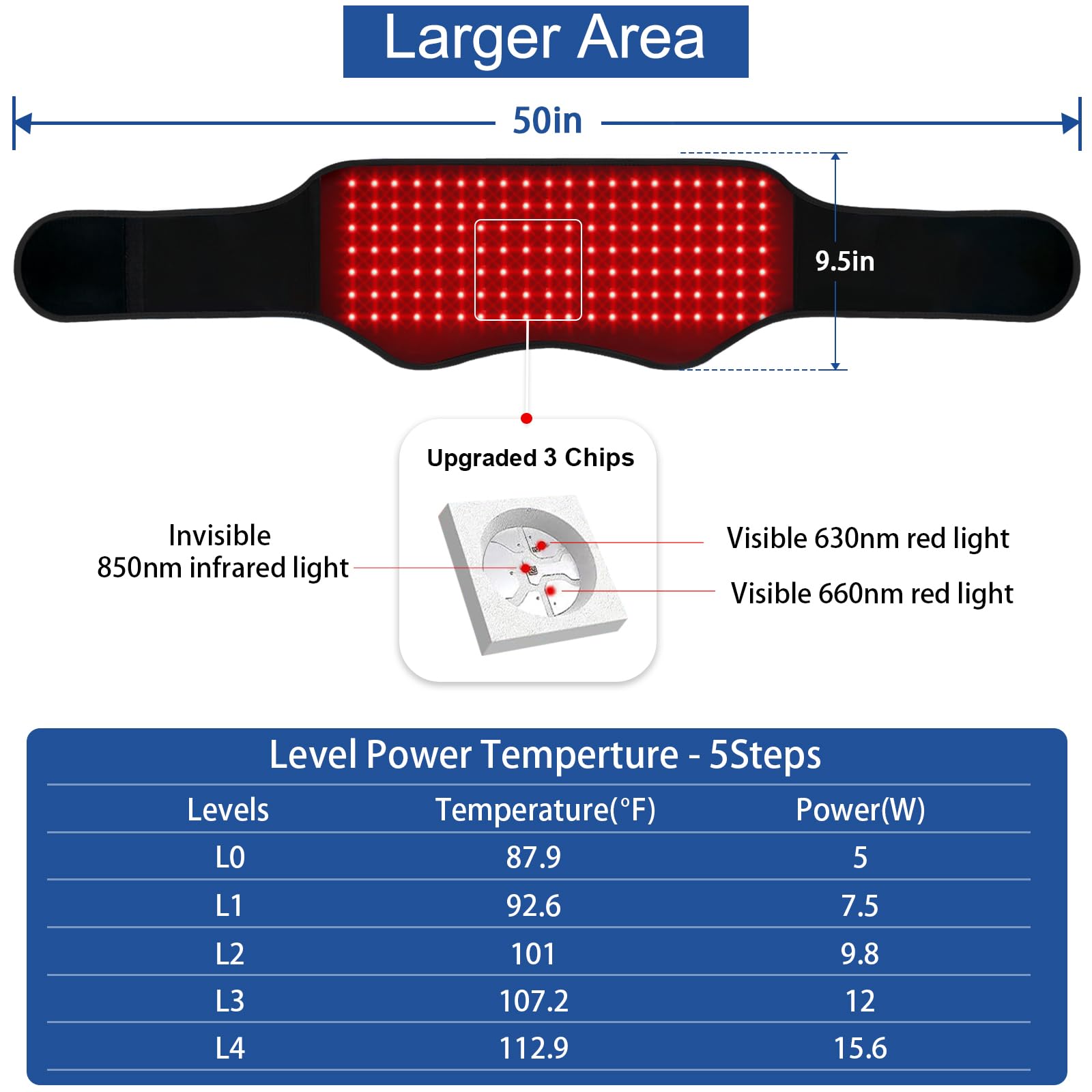 Red Light Therapy Belt, Infrared Light Therapy Device with Partition Control and Remote Control - AB Mystery