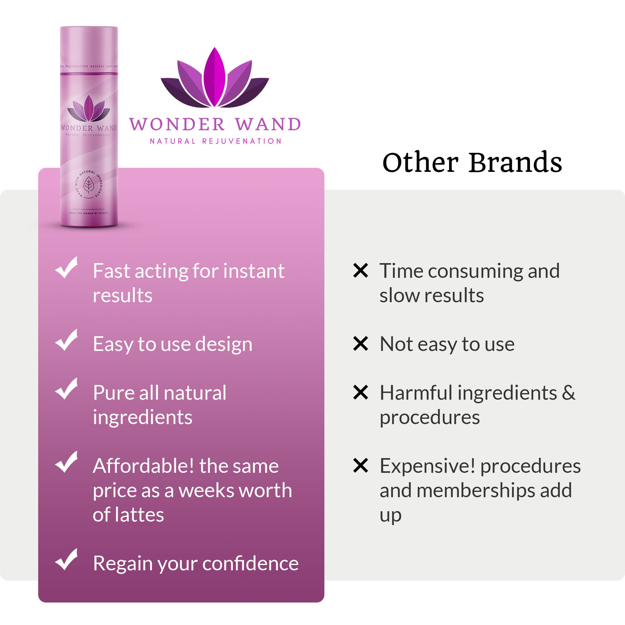 Wonder Co. - Wonder Wand, Upgraded Feminine Care Support, Fast-Acting Wand Essential - AB Mystery