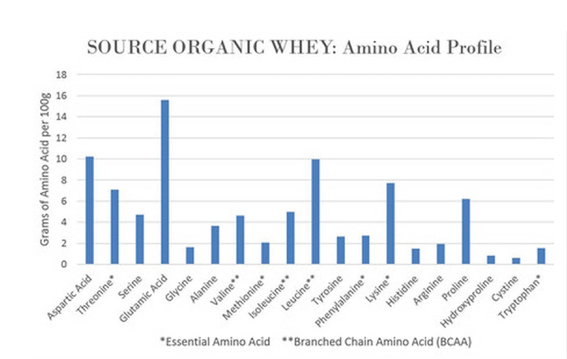 NorCal Organic Classic Whey Protein - 2lbs Bulk | 100% Grass-Fed & Finished - AB Mystery
