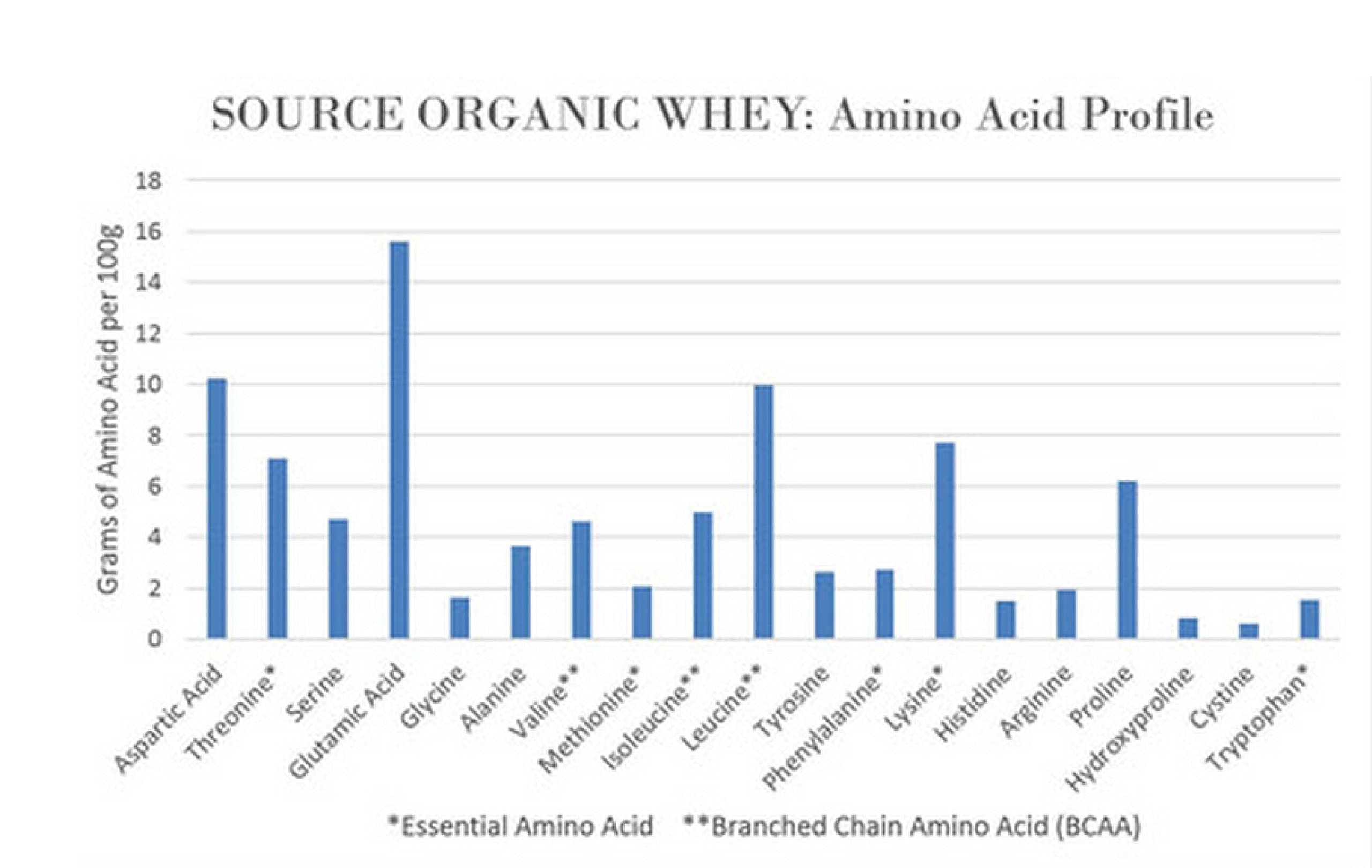 NorCal Organic Classic Whey Protein - 2lbs Bulk | 100% Grass-Fed & Finished - AB Mystery