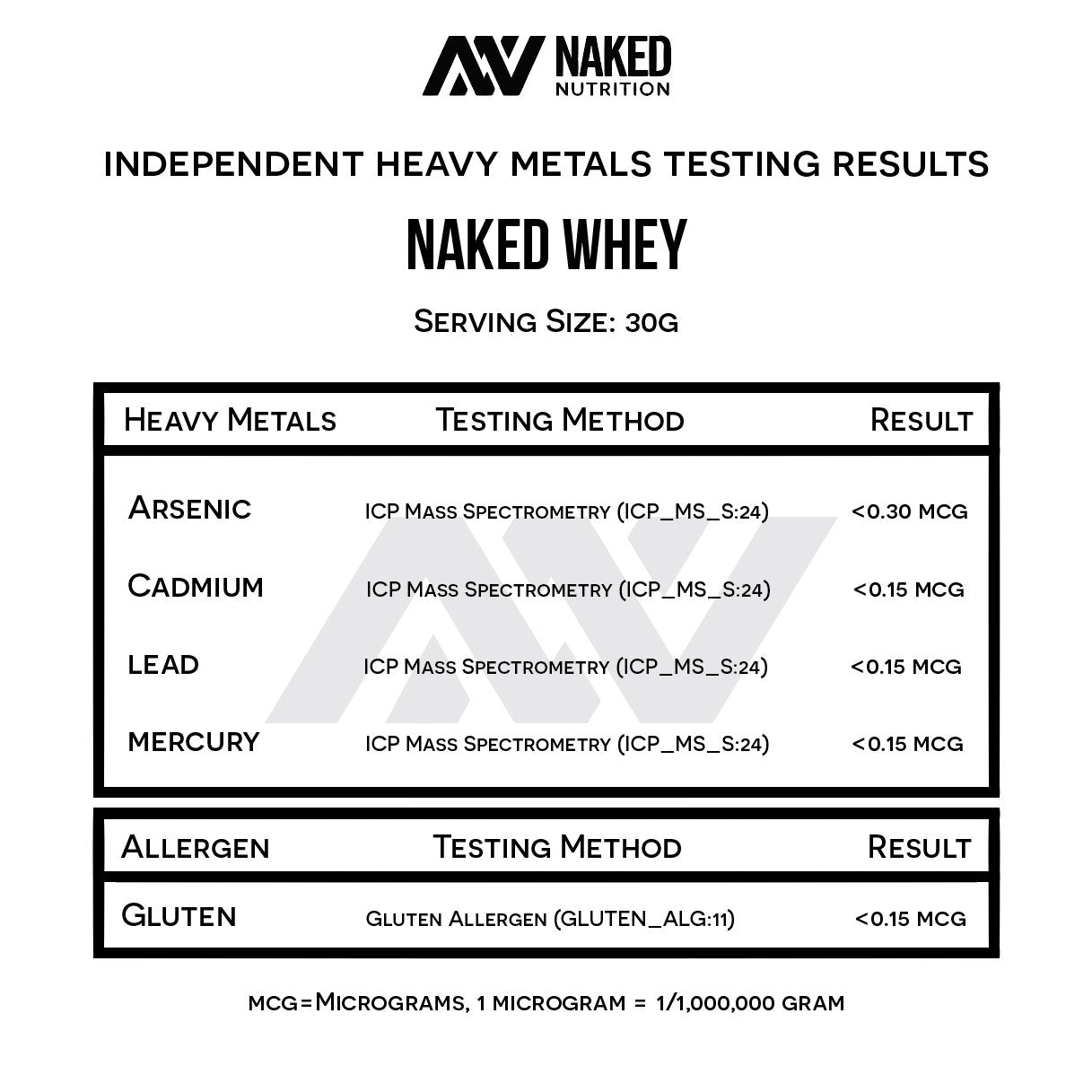 Naked Nutrition Naked Whey 1Lb - Only 1 Ingredient, Grass Fed Whey Protein Powder - AB Mystery