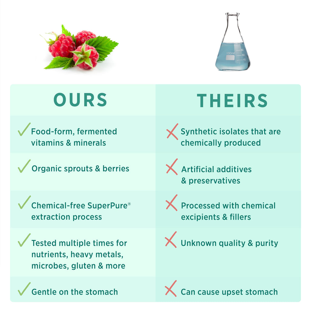 PURE SYNERGY PureNatal Prenatal Vitamins | Vegan Supplement Made with Organic Whole Foods PURE SYNERGY