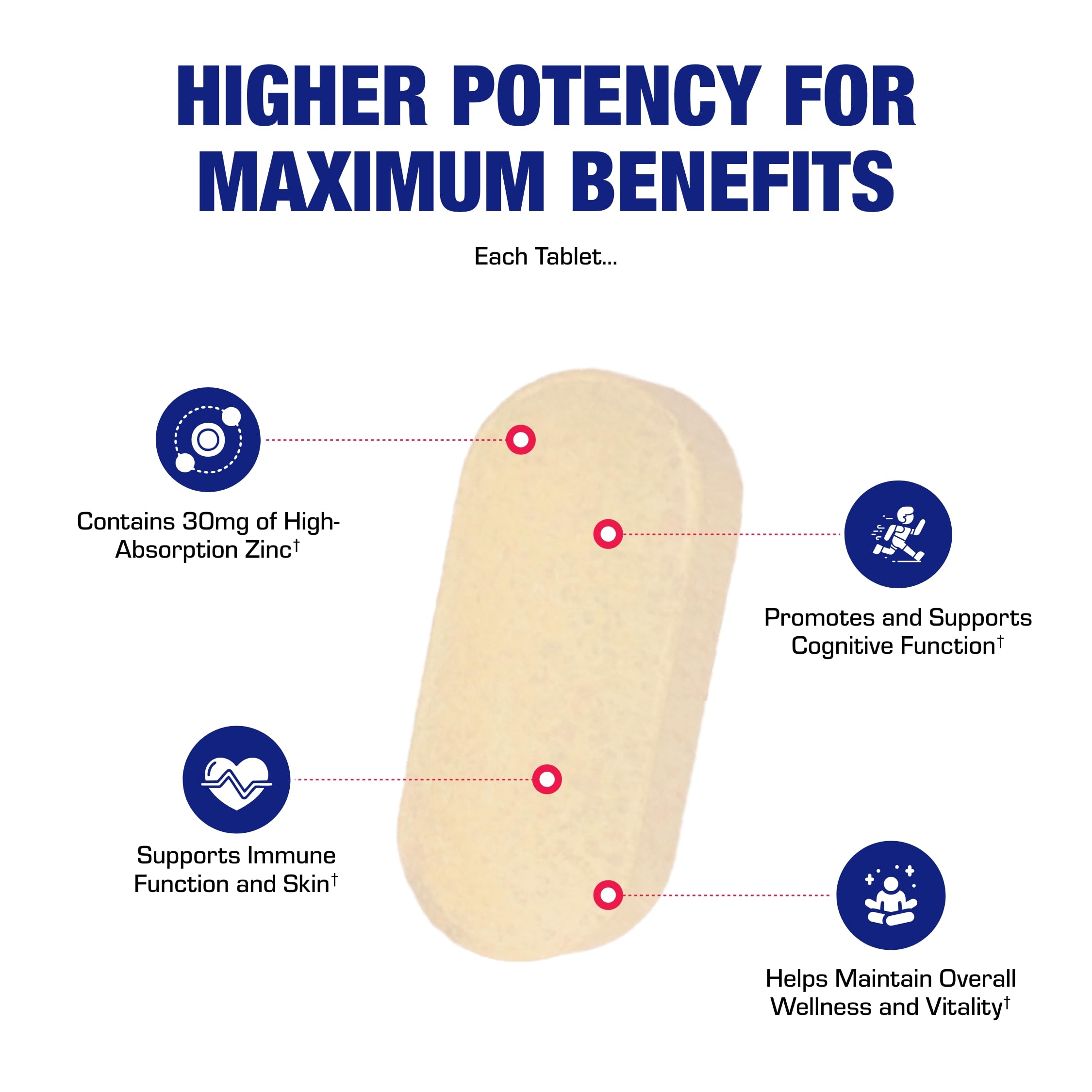 30-in-1 Adult Multivitamin with Iron - Antioxidant Rich Over 50 Multivitamin for Women and Men with Vitamins A C D E B Complex Zinc Magnesium - AB Mystery