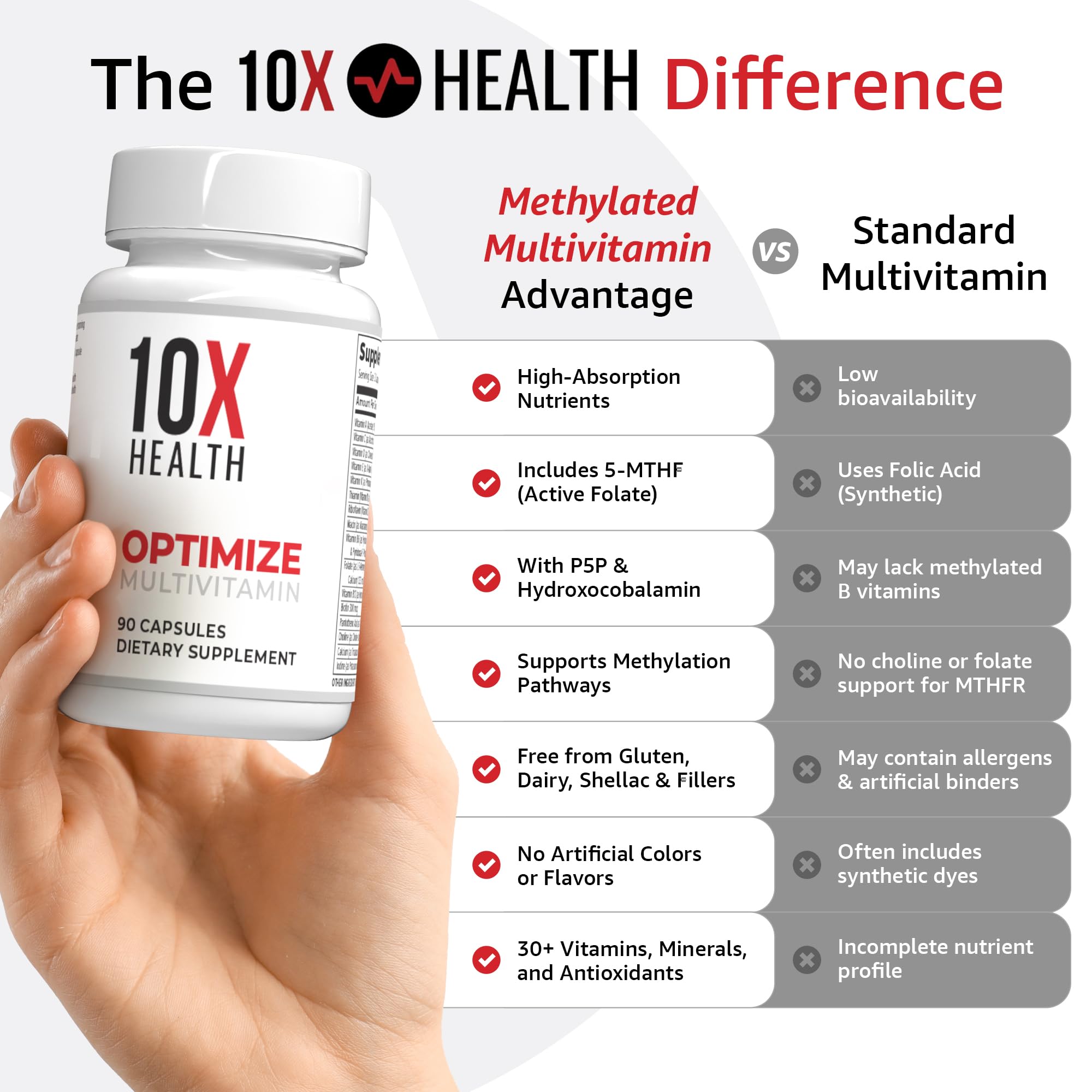 10X Health Optimize (Daily) & Sleep (PM) Bundle - Methylated Multivitamin Capsules + Magnesium, L Theanine & Melatonin - AB Mystery
