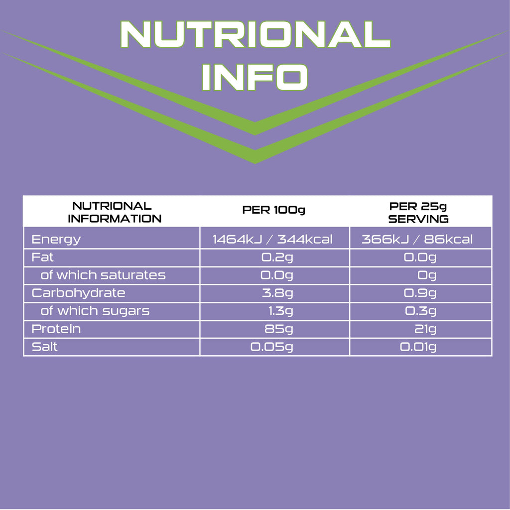 SCI-MX Clear Whey Isolate Protein - Apple and Blackcurrant Flavour - Lean Potein Formula for Muscle Growth SCI-MX