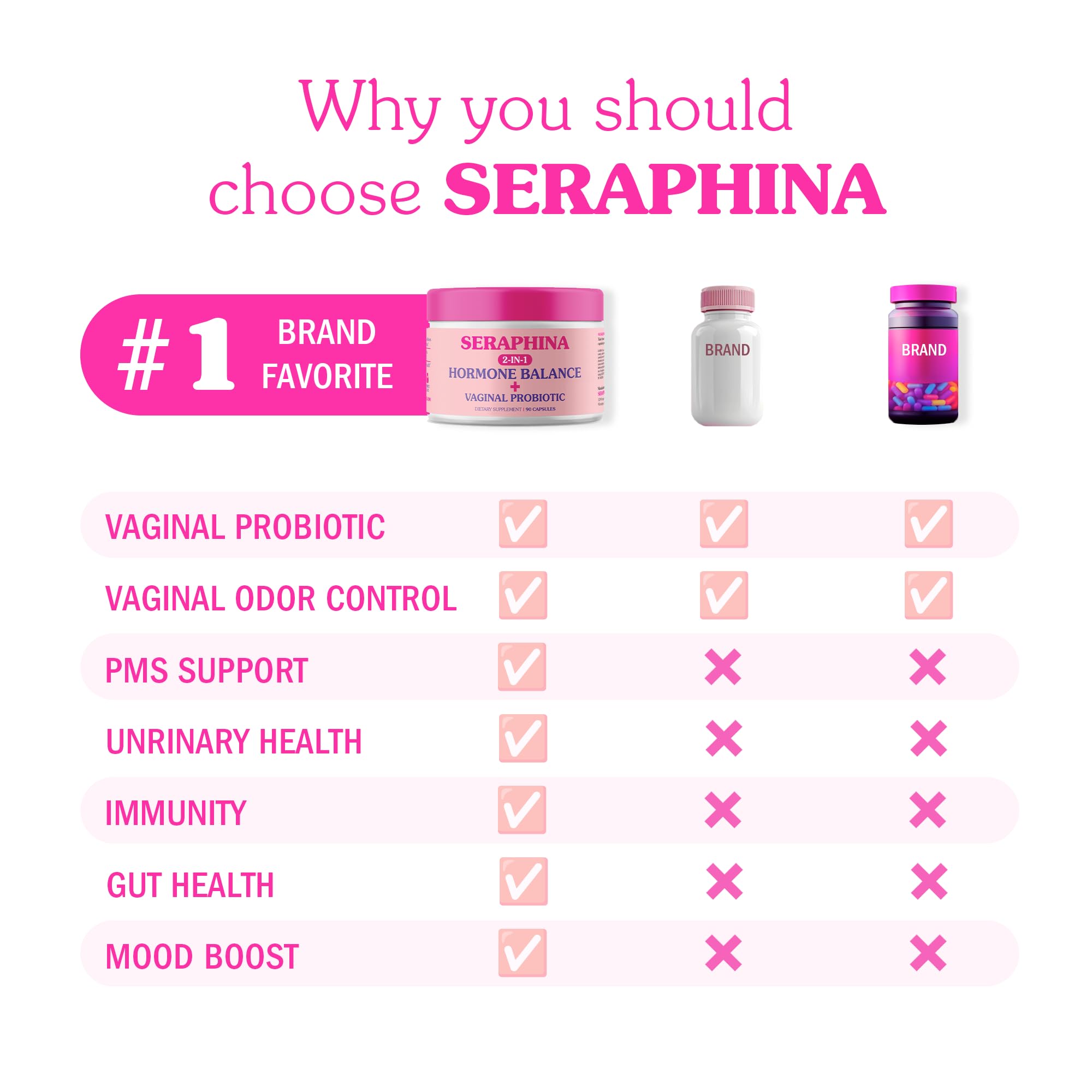 Seraphina 2-in-1 Vaginal Probiotics for Women + Hormone Balance - 90 Capsules for Complete Feminine - AB Mystery