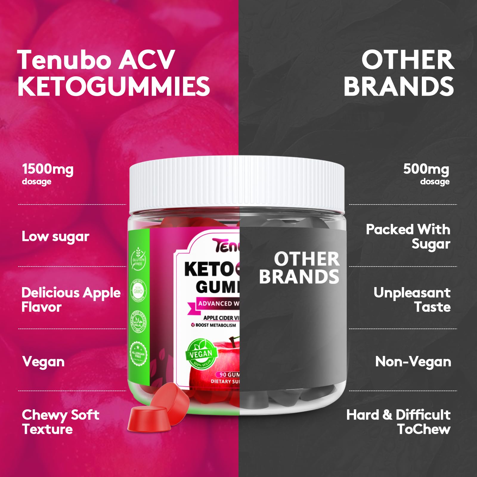 Tenubo Keto ACV Gummies Advanced Weight Loss - 90 Count Speedy Keto Acv - AB Mystery