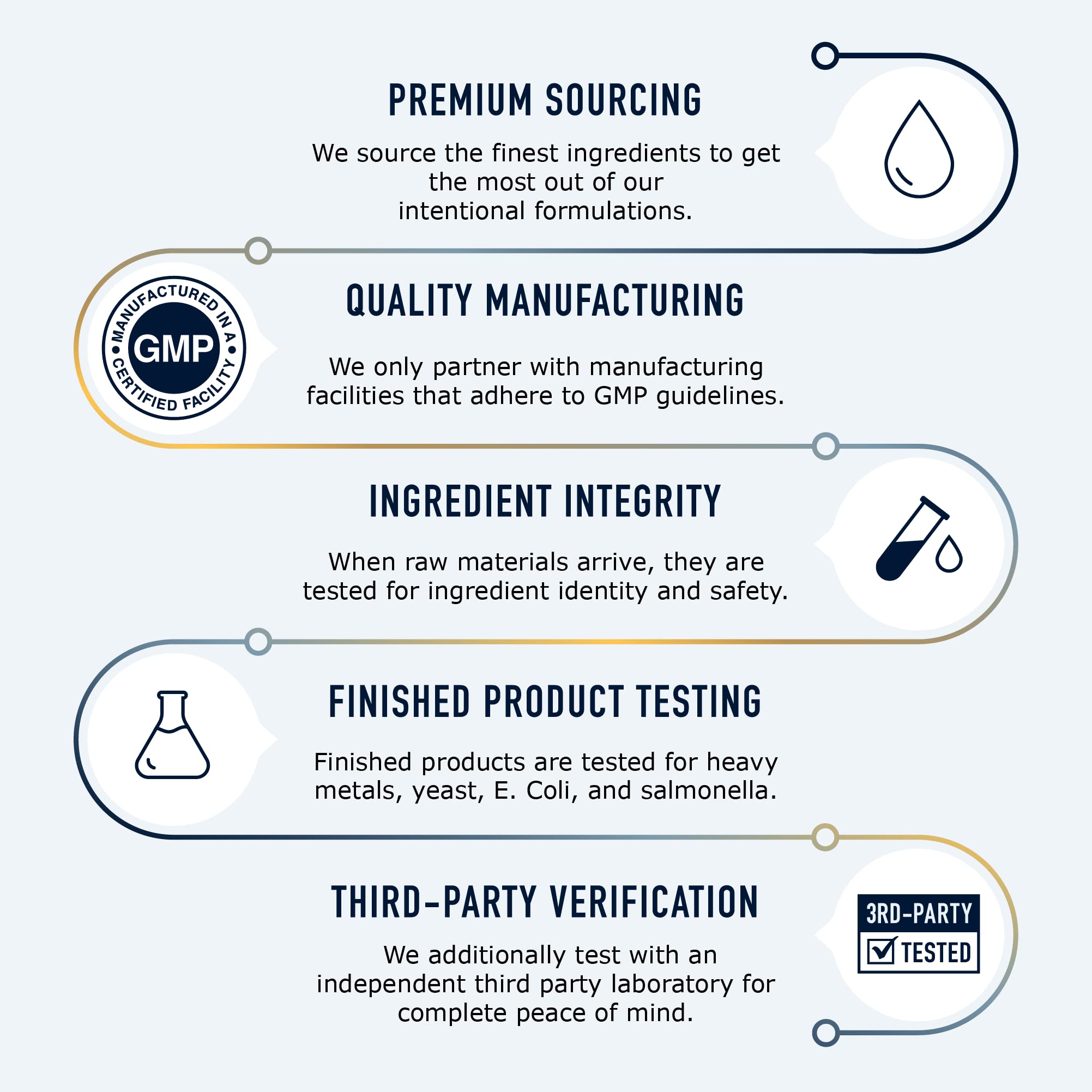 DIM Supplement Complex 250 mg | Estrogen Balance for Women | Hormone Menopause Relief - AB Mystery