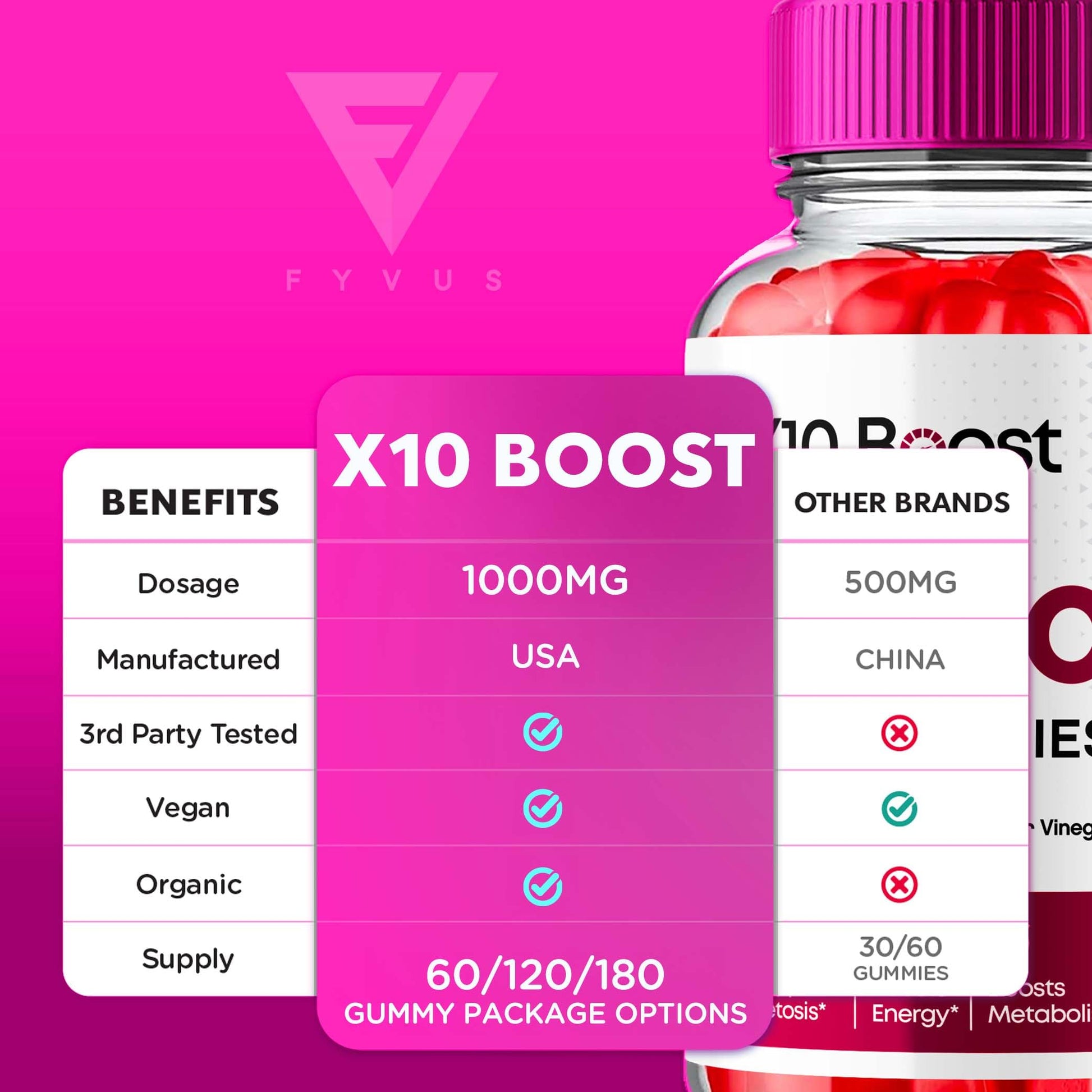 X10 Boost Keto ACV Gummies, X10 Keto Boost Gummies Advanced X10boost, X 10 Keto - AB Mystery