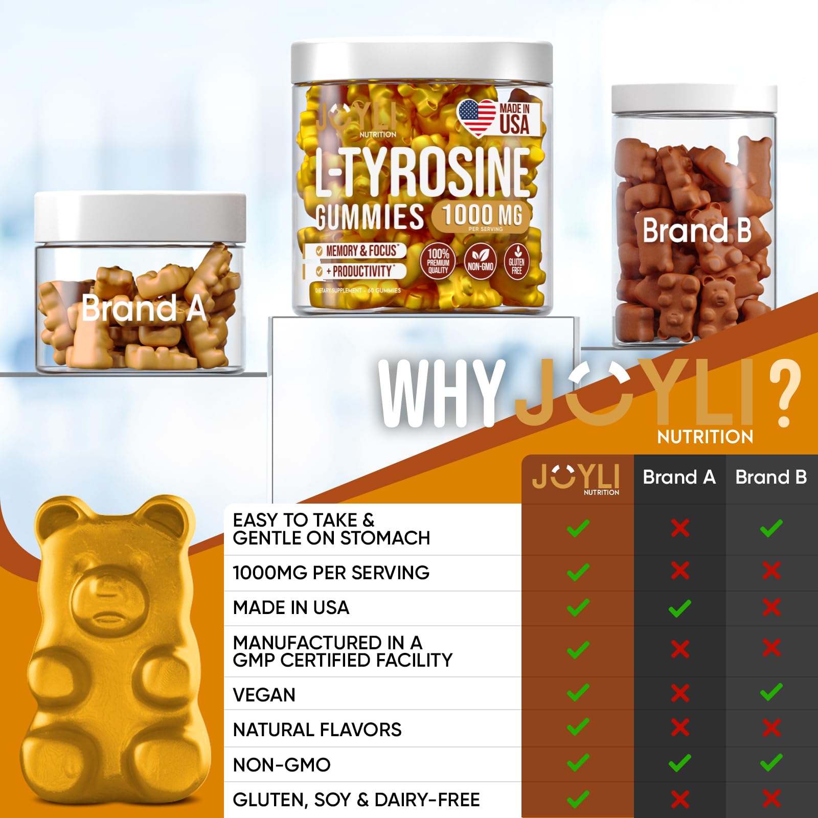 Joyli L Tyrosine Gummies 1000MG - L-Tyrosine Supplement for Kids & Adults - AB Mystery