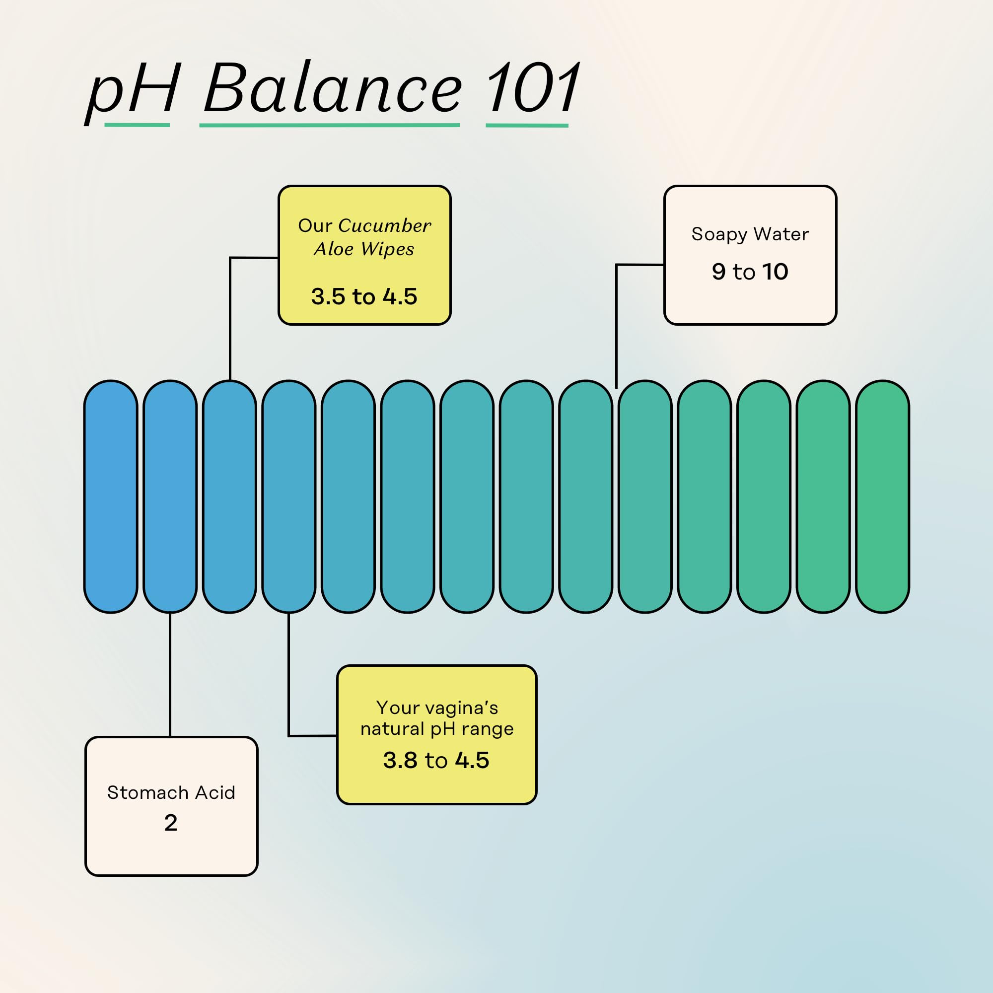 The Honey Pot Company - Feminine Wash & Feminine Wipe Bundle - Includes Ph Balance Feminine - AB Mystery