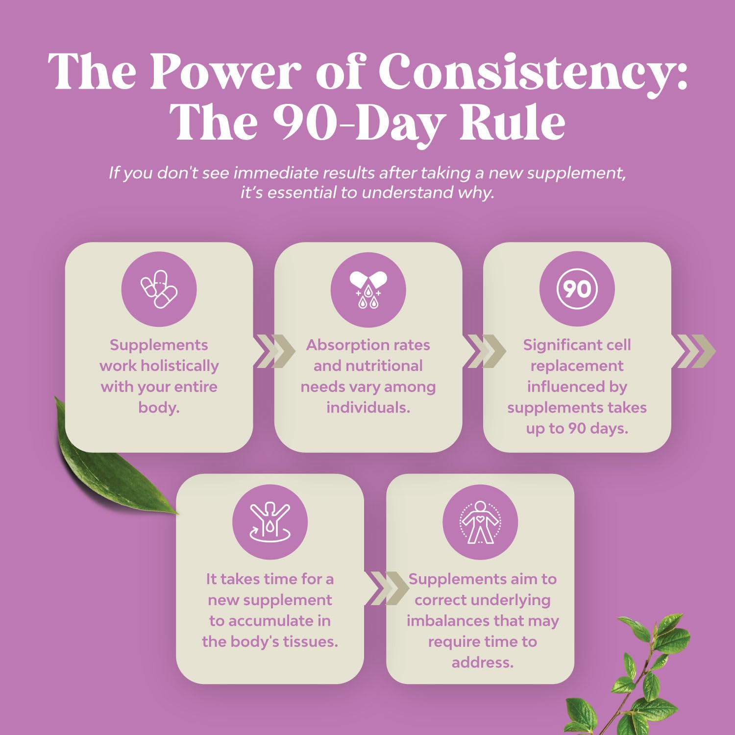 Potent DIM Supplement for Women - Hormone Balance for Women with DIM and Black Pepper - AB Mystery