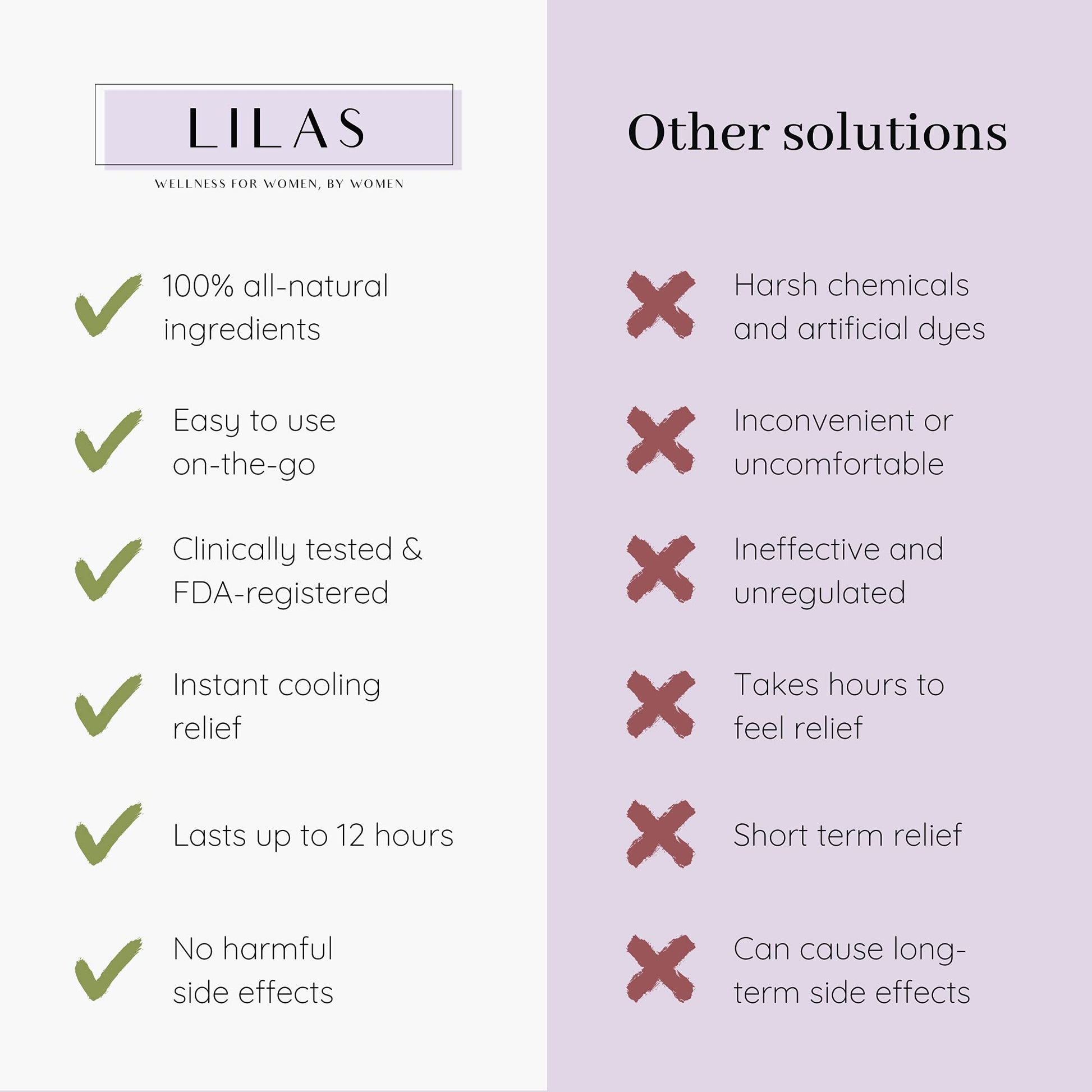 LILAS Period Cramps Pain Relief Patch - Pack of 5 - AB Mystery