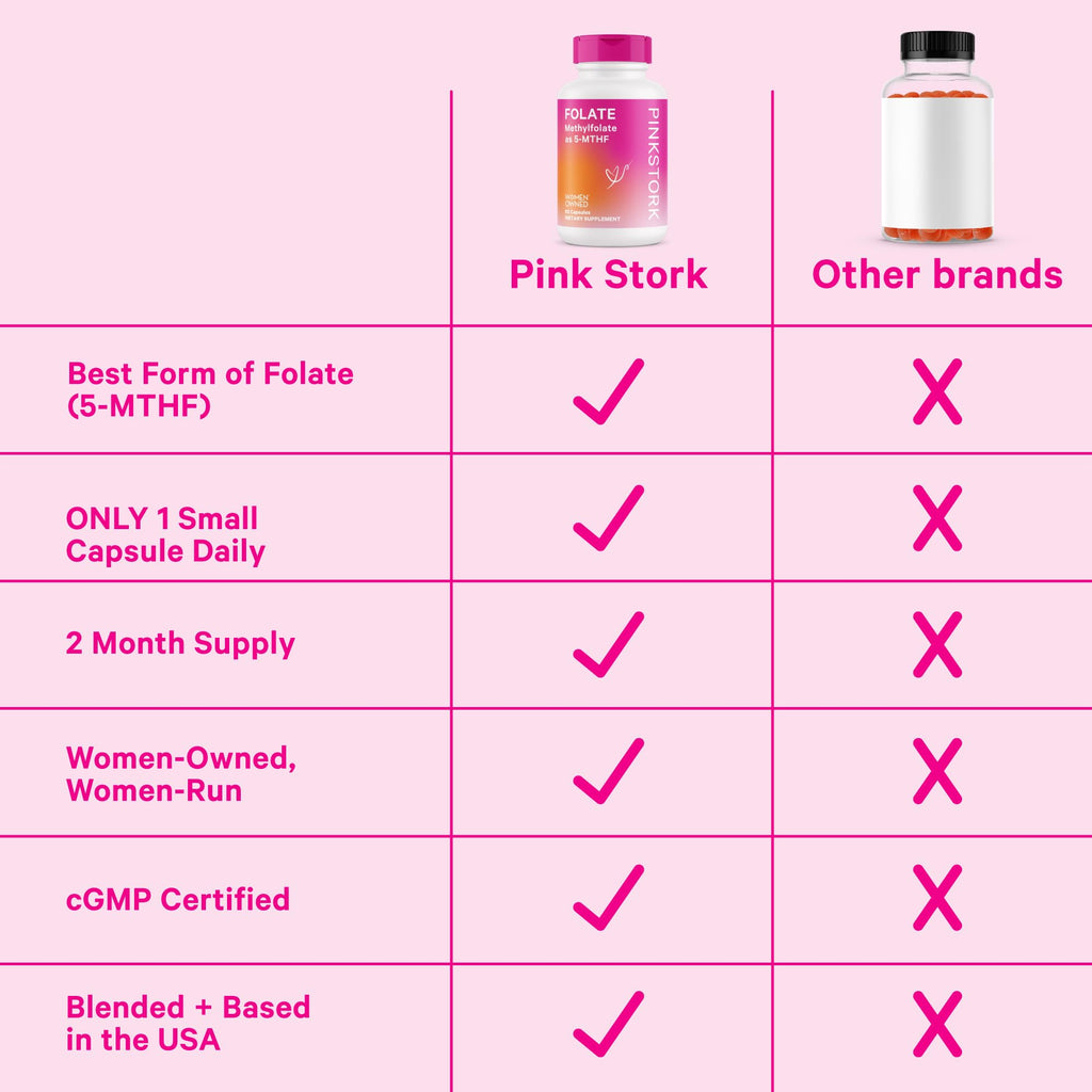 Pink Stork Folate: Methyl Folate - MTHFR Acid, Natural Form of Folic Acid for Pregnancy, Formulated Pink Stork