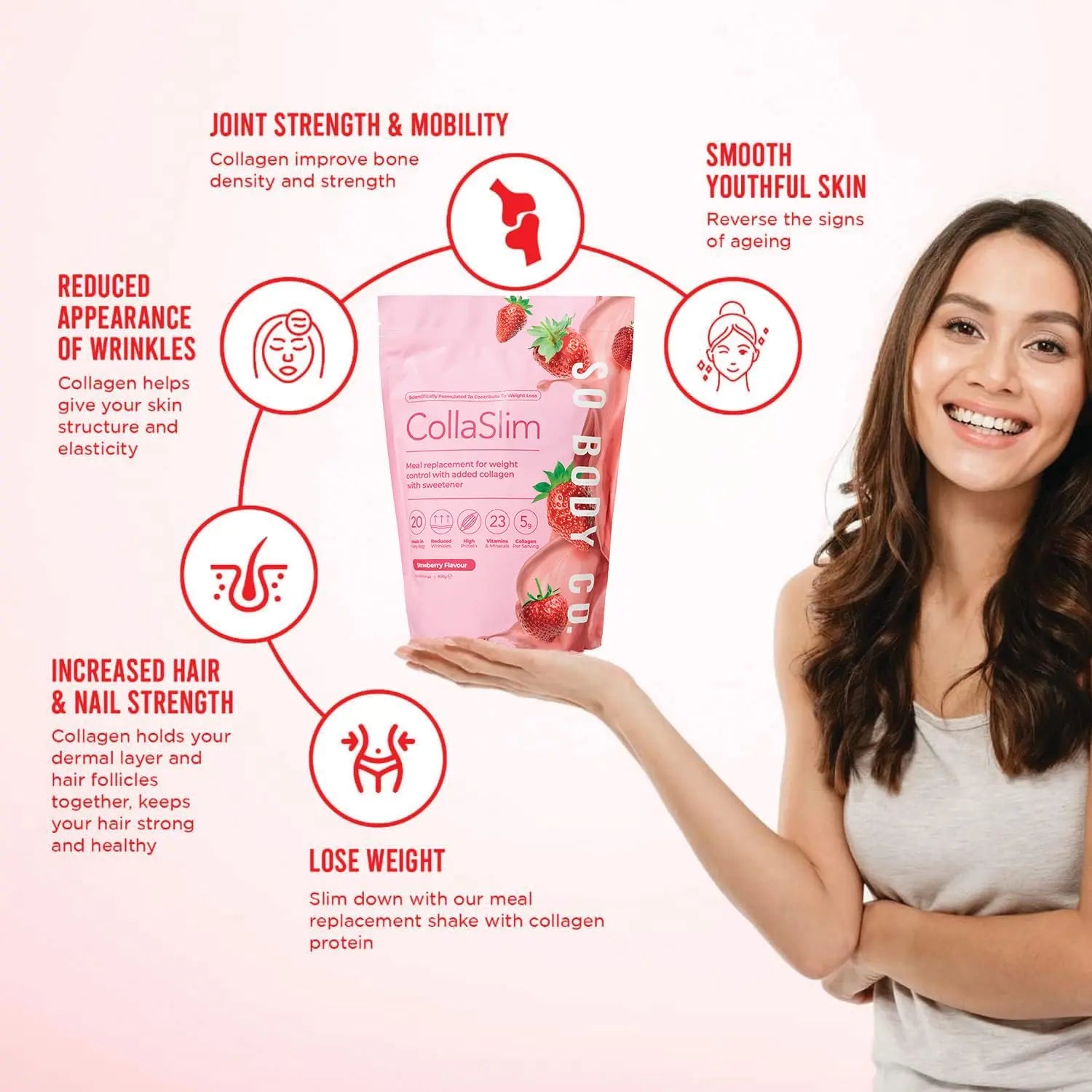 CollaSlim, Meal Replacement Shake with Added Collagen, Vitamins and Minerals, 800g - AB Mystery