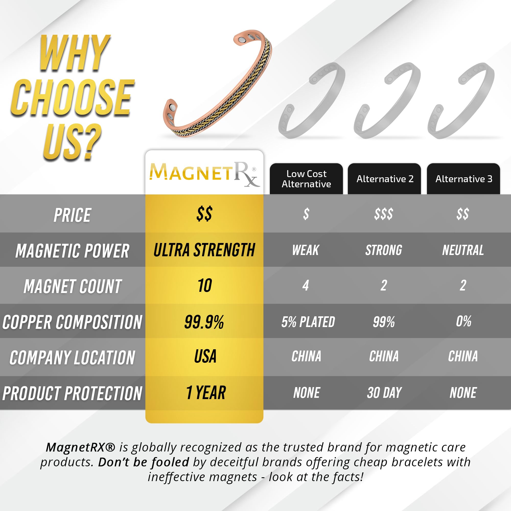 MagnetRX® Women's Copper Bracelet – Effective 99.9% Pure Copper Magnetic Therapy Bracelets - AB Mystery