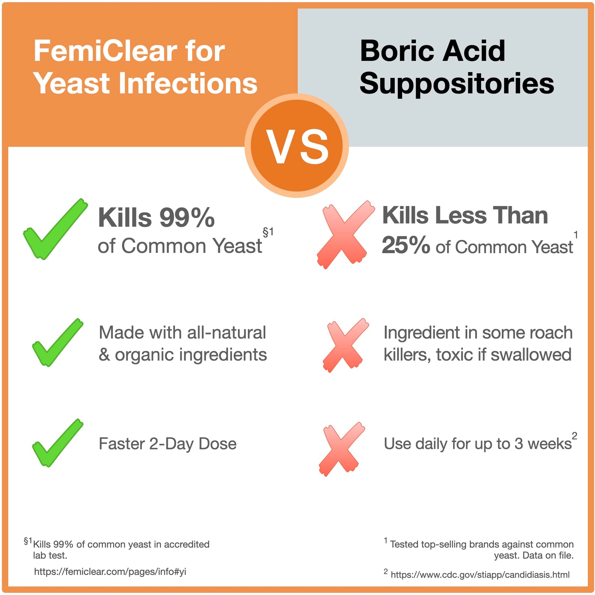 FemiClear 1-Day Dose Yeast Infection | Yeast Infection Relief | Homeopathic Solution - AB Mystery